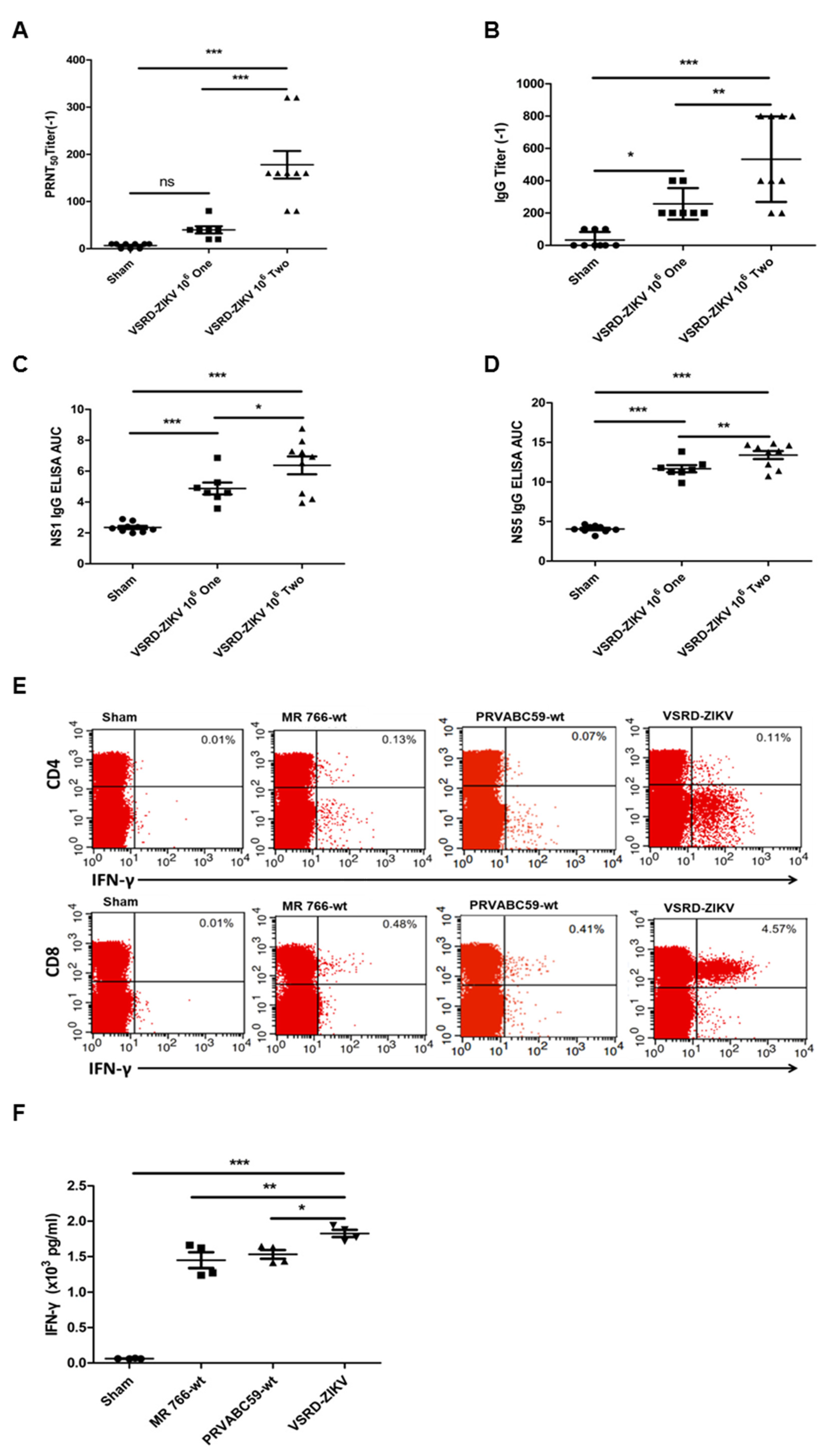 Vaccines 09 00338 g002 Vaccines 09 00338 g002