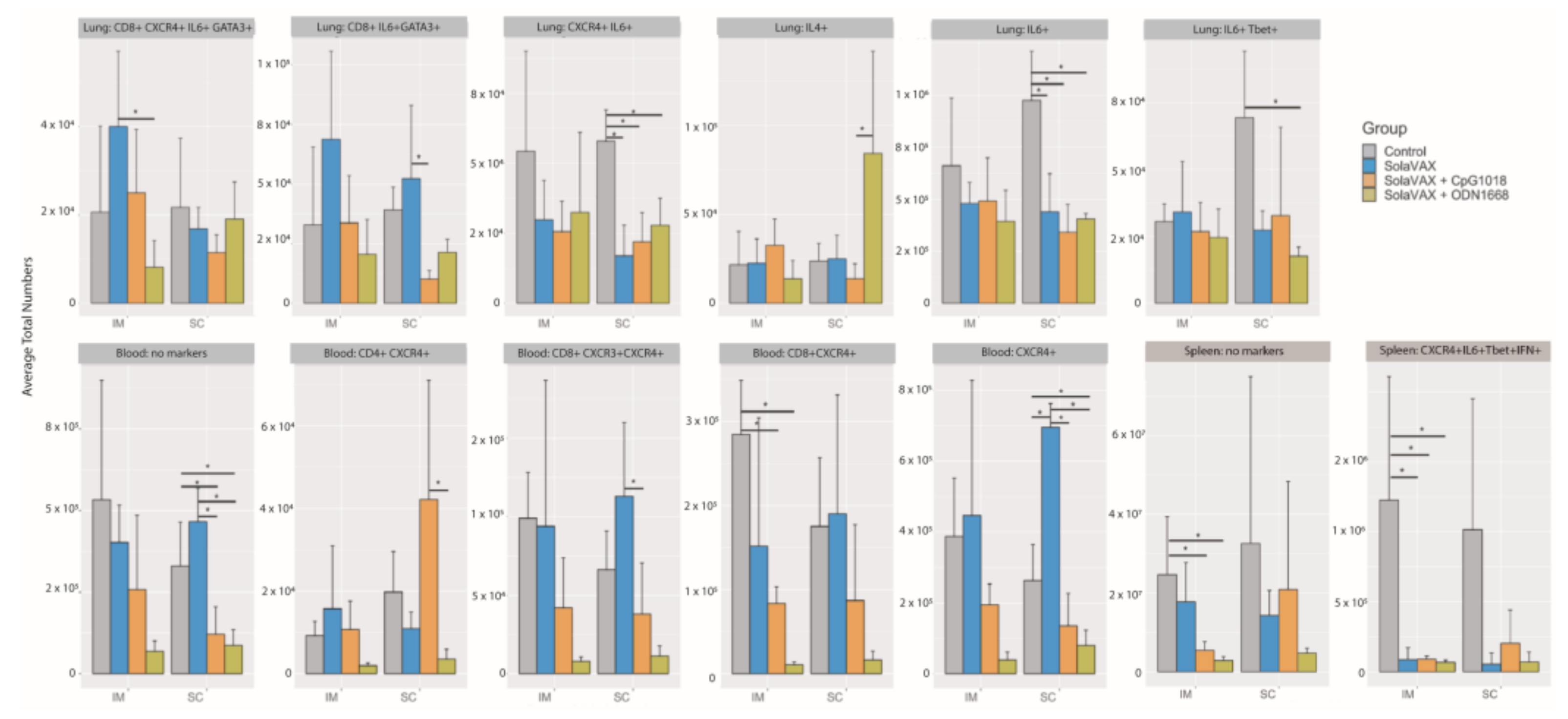 Vaccines 09 00340 g006