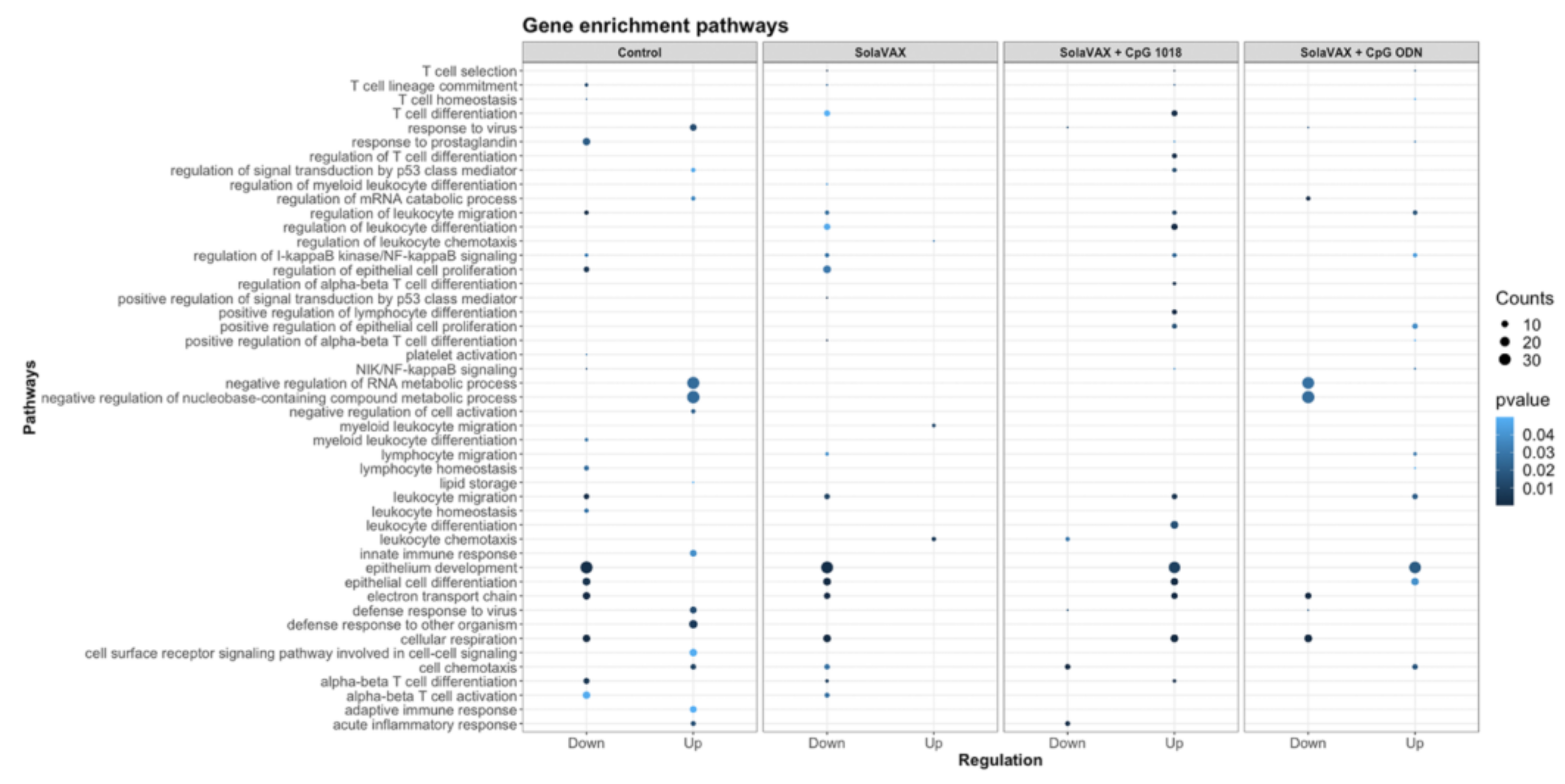 Vaccines 09 00340 g009