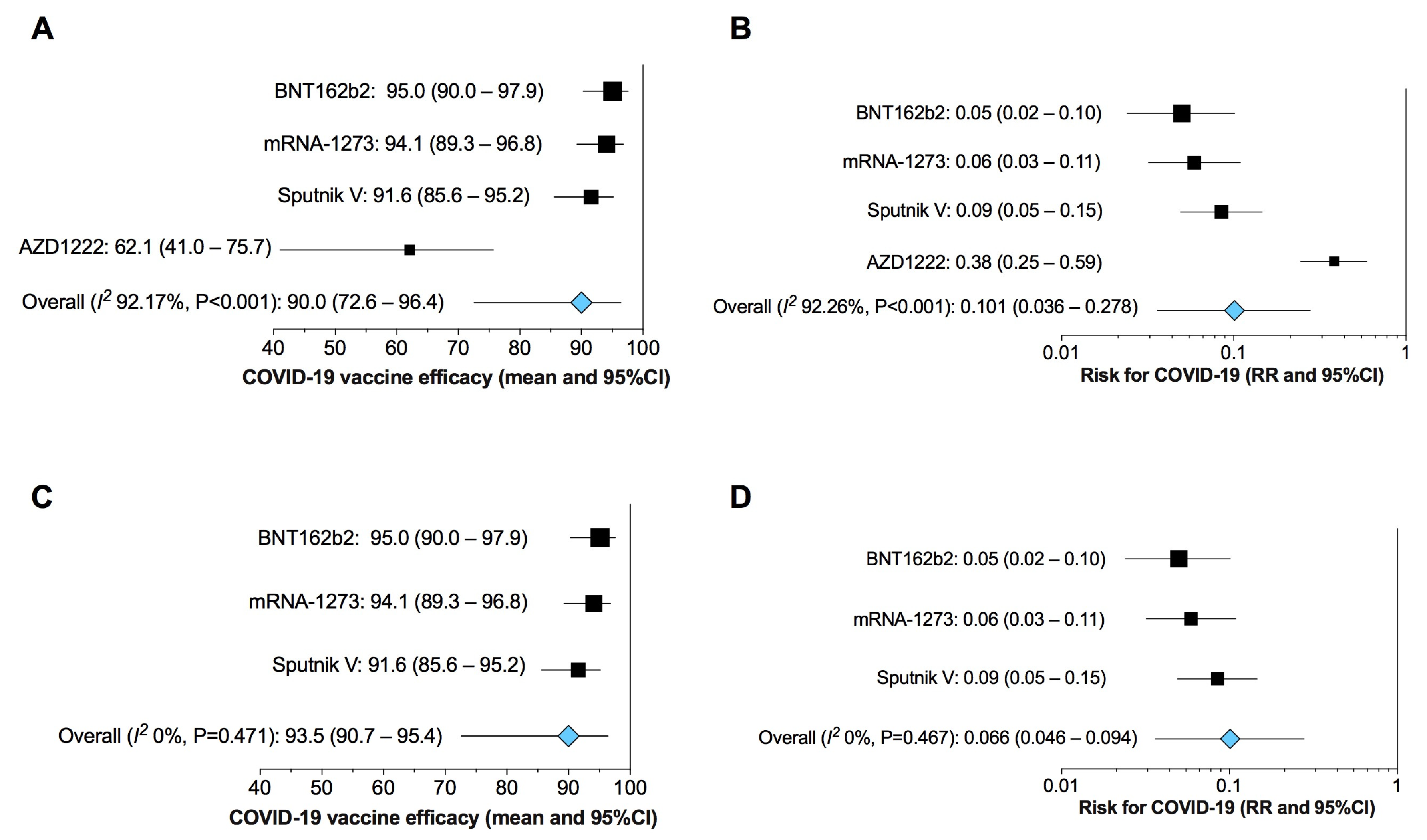 Vaccines 09 00341 g002