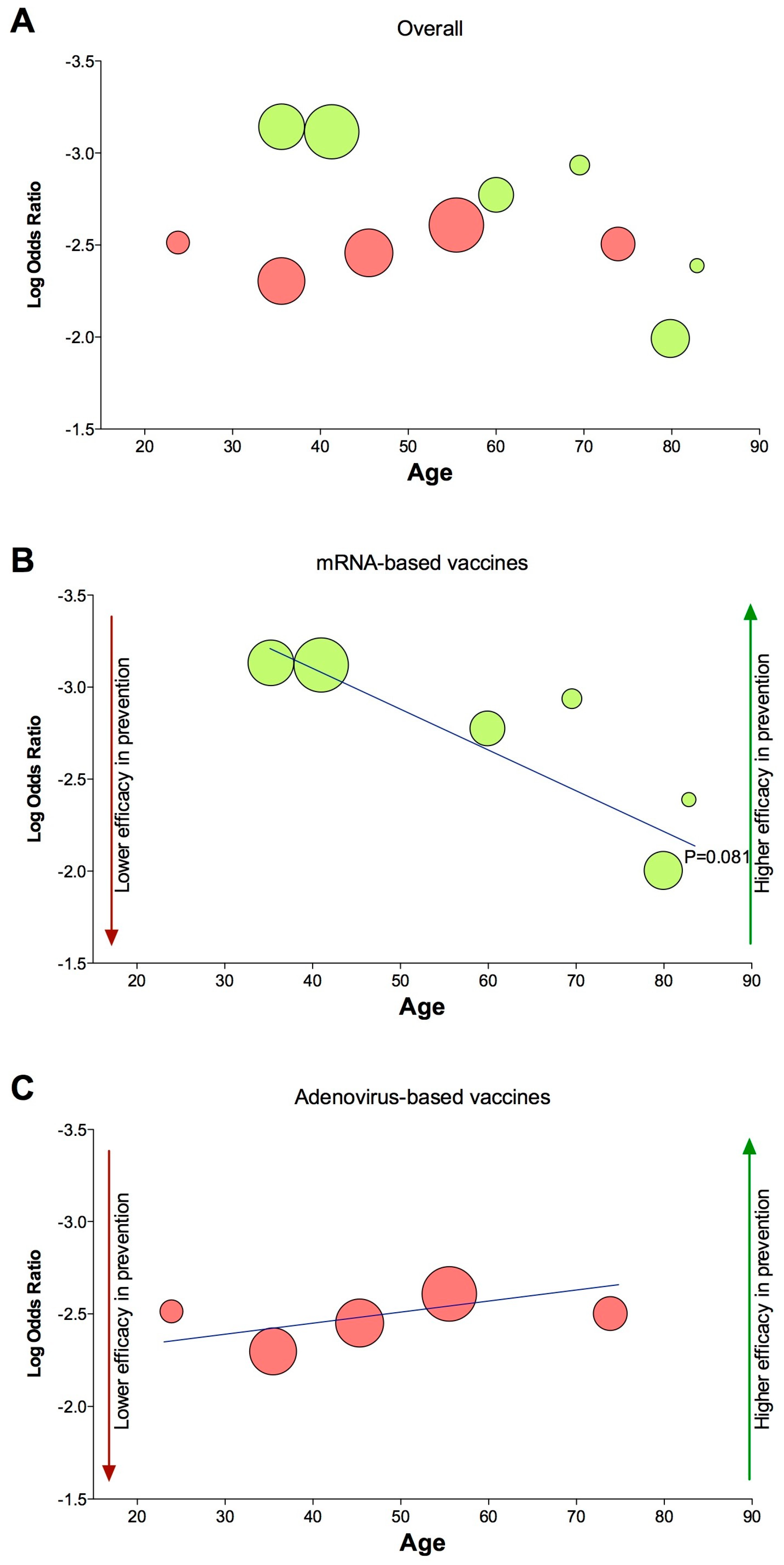 Vaccines 09 00341 g003