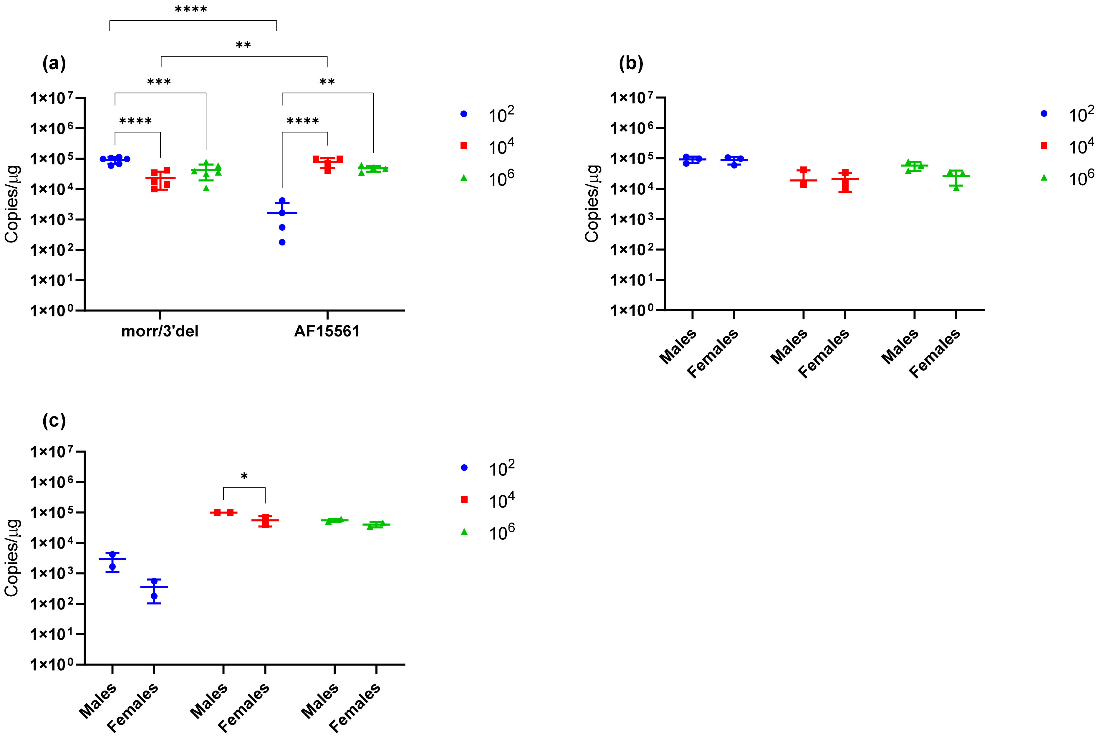 Vaccines 09 00345 g005