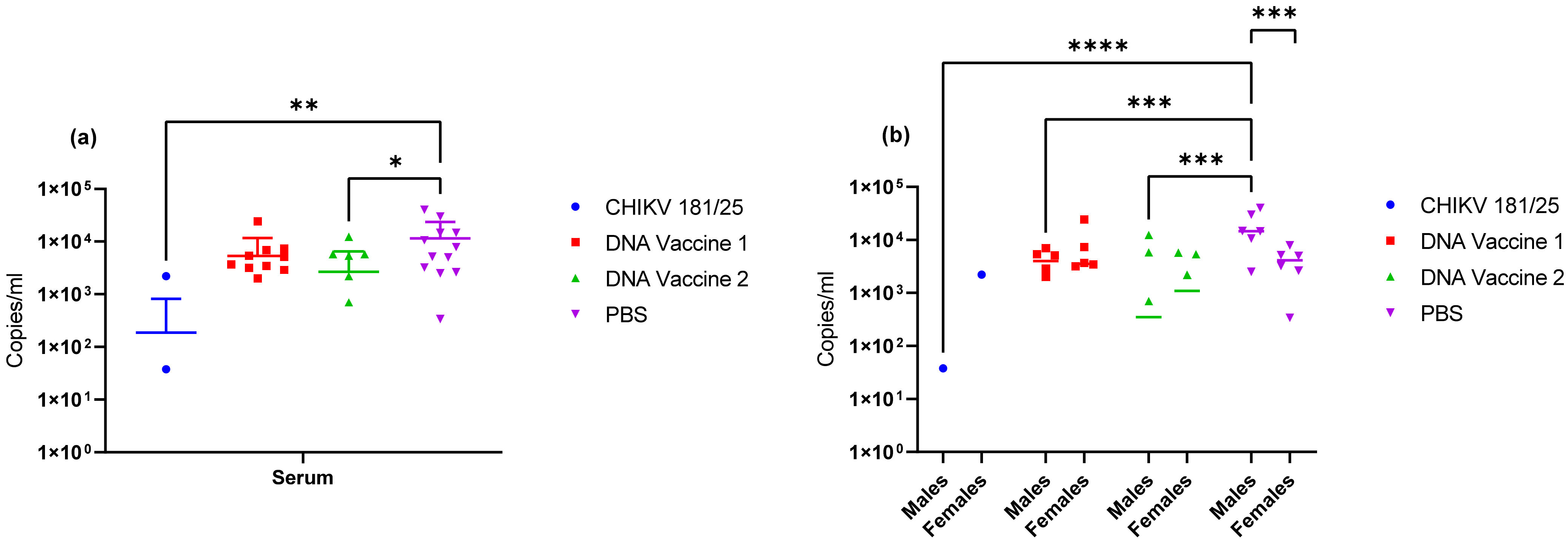 Vaccines 09 00345 g010