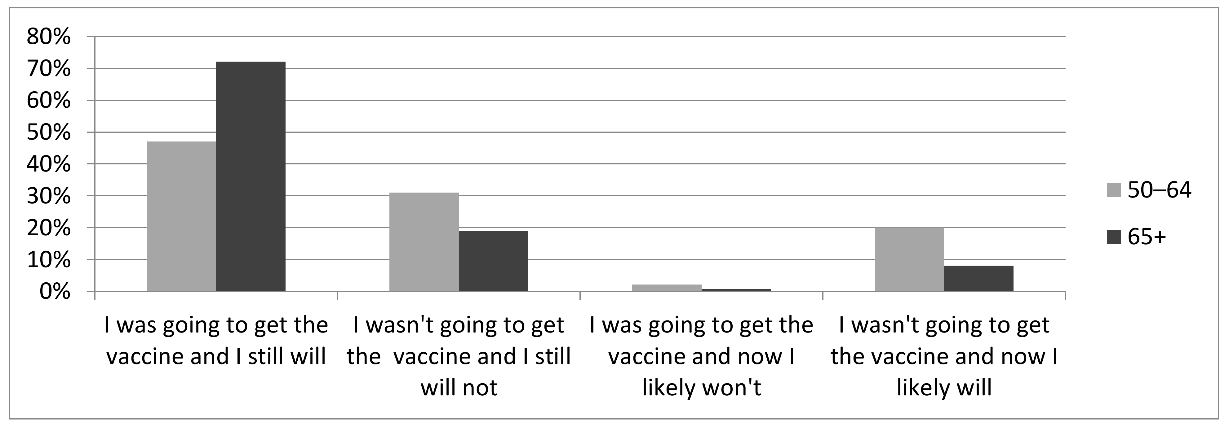 Vaccines 09 00346 g001 Vaccines 09 00346 g001