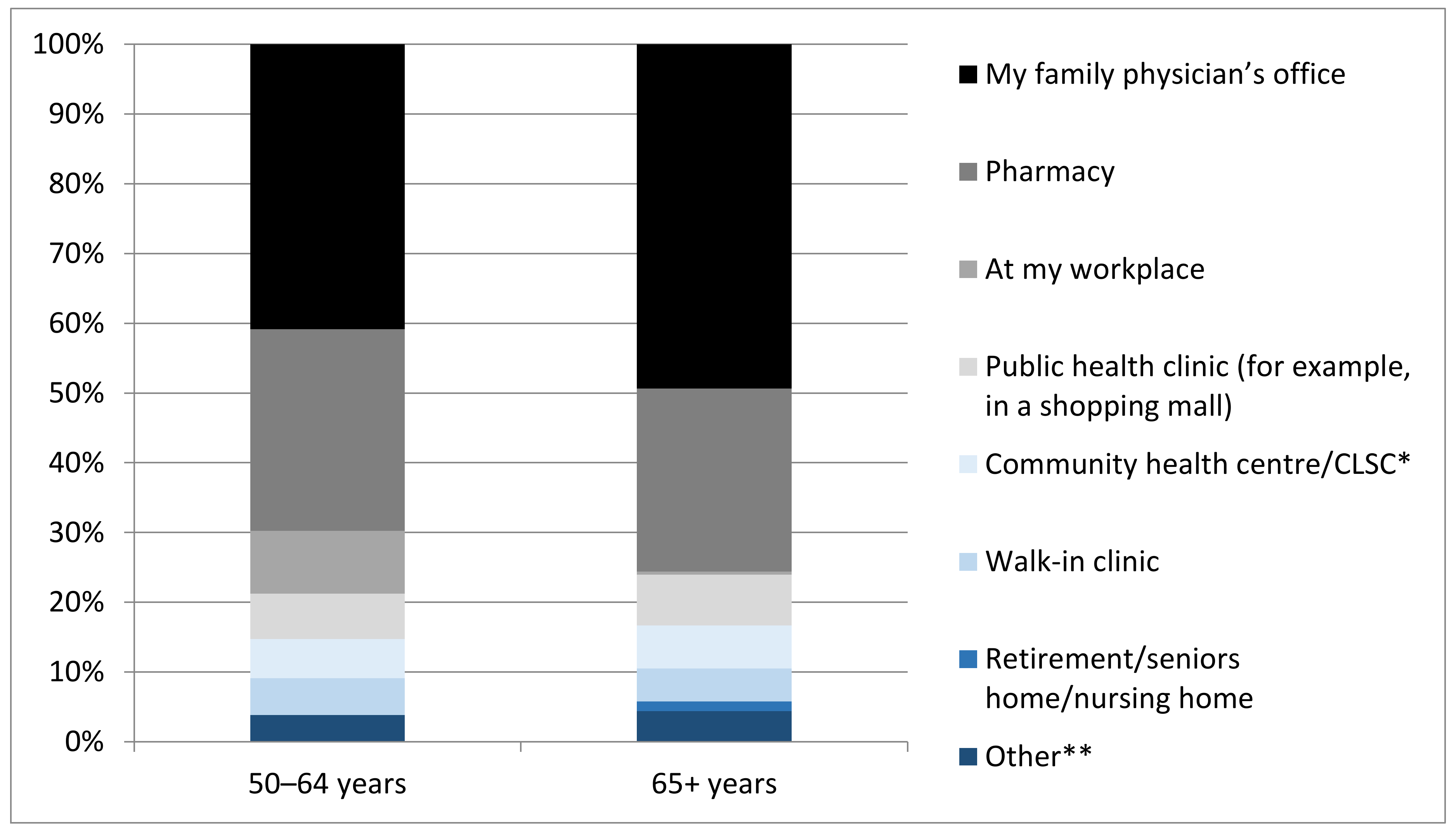 Vaccines 09 00346 g002 Vaccines 09 00346 g002