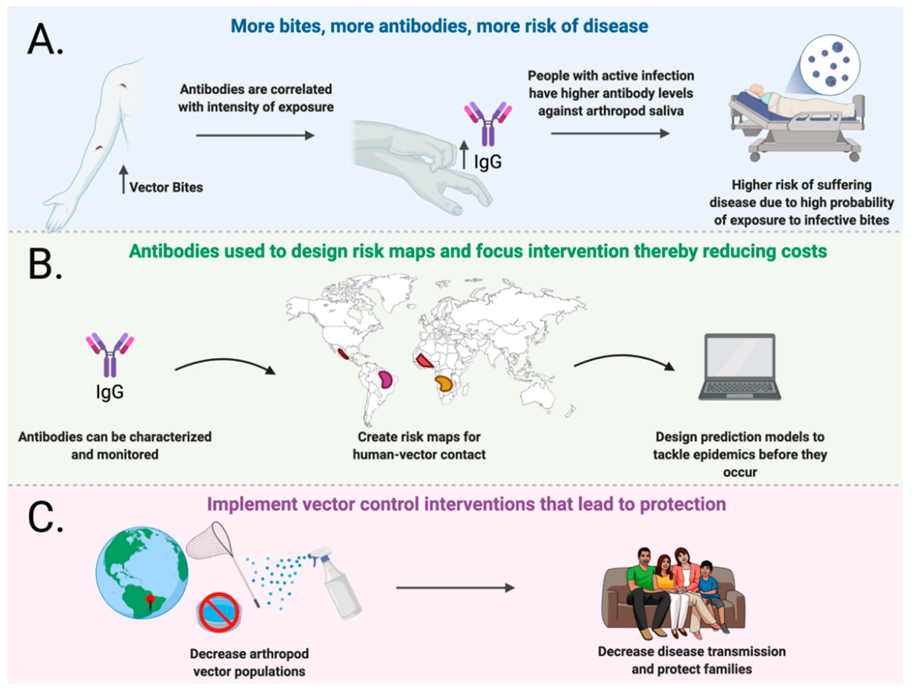 Vaccines 09 00347 g002 Vaccines 09 00347 g002