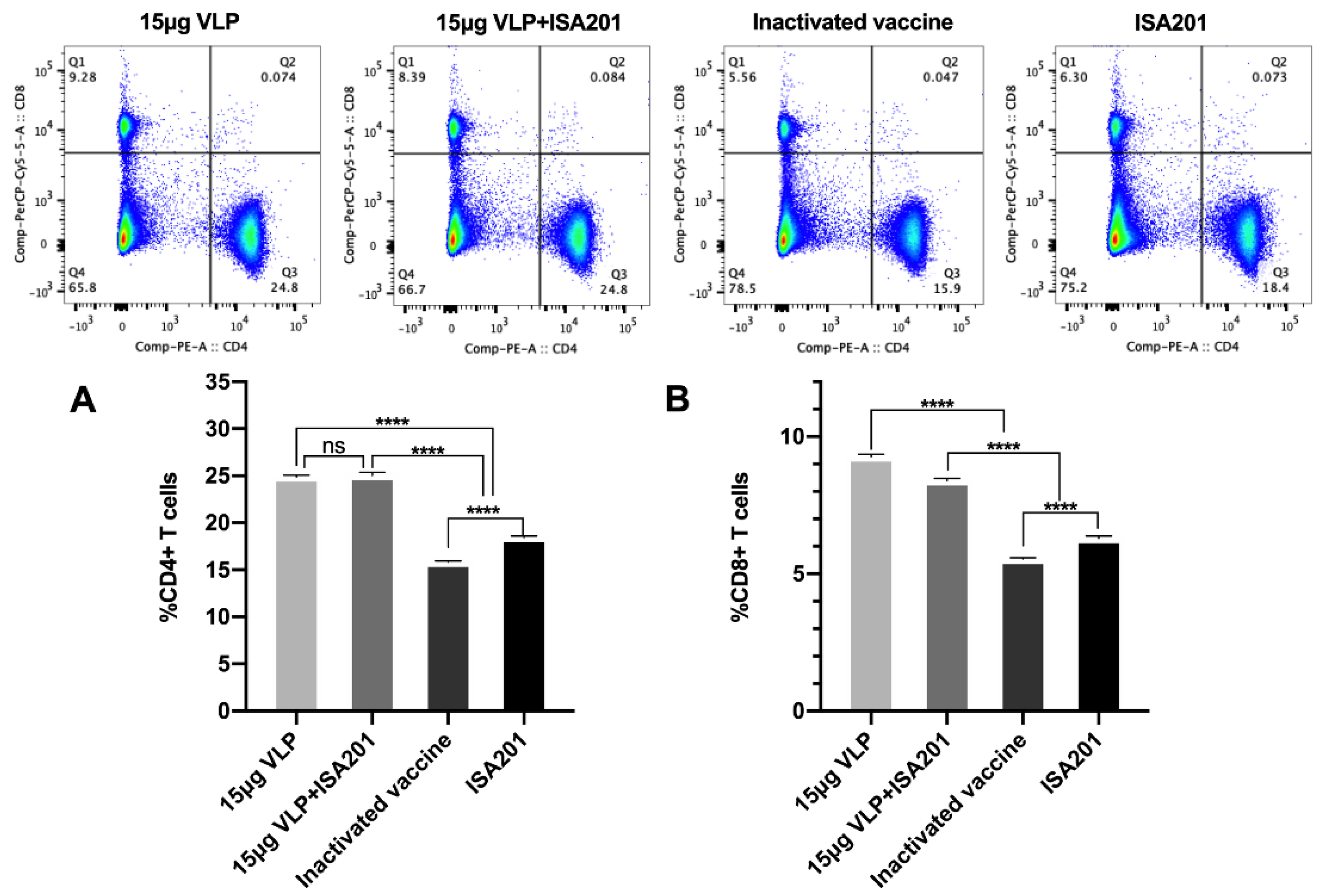 Vaccines 09 00350 g007 Vaccines 09 00350 g007