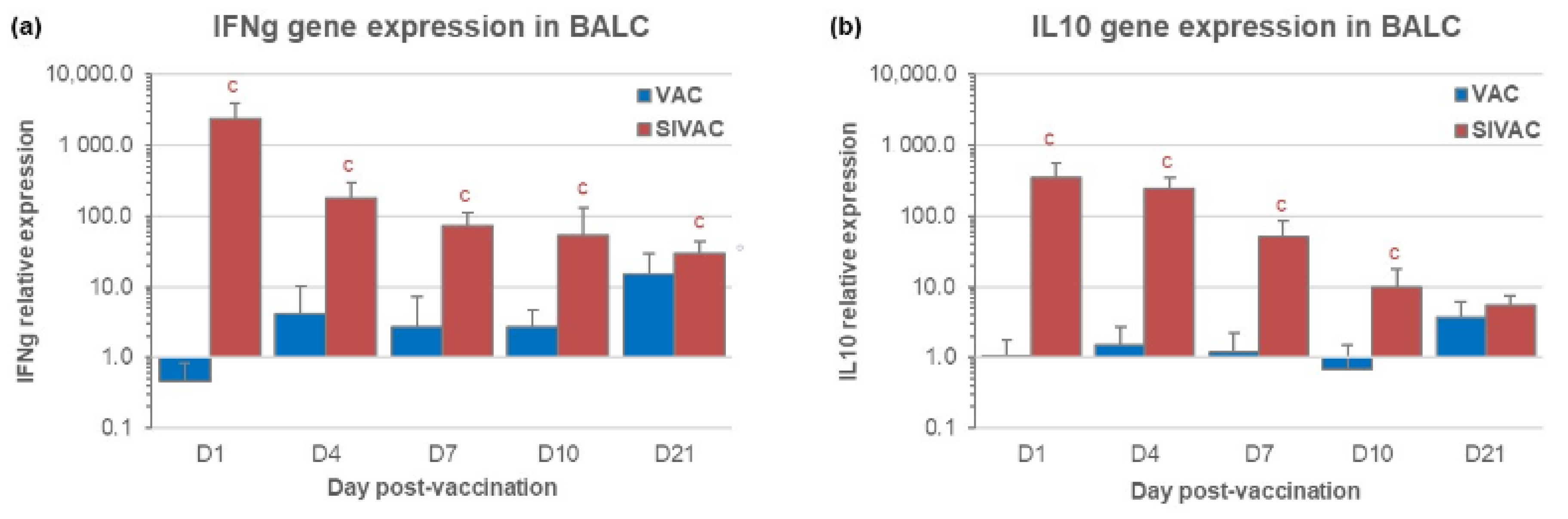 Vaccines 09 00356 g005 Vaccines 09 00356 g005