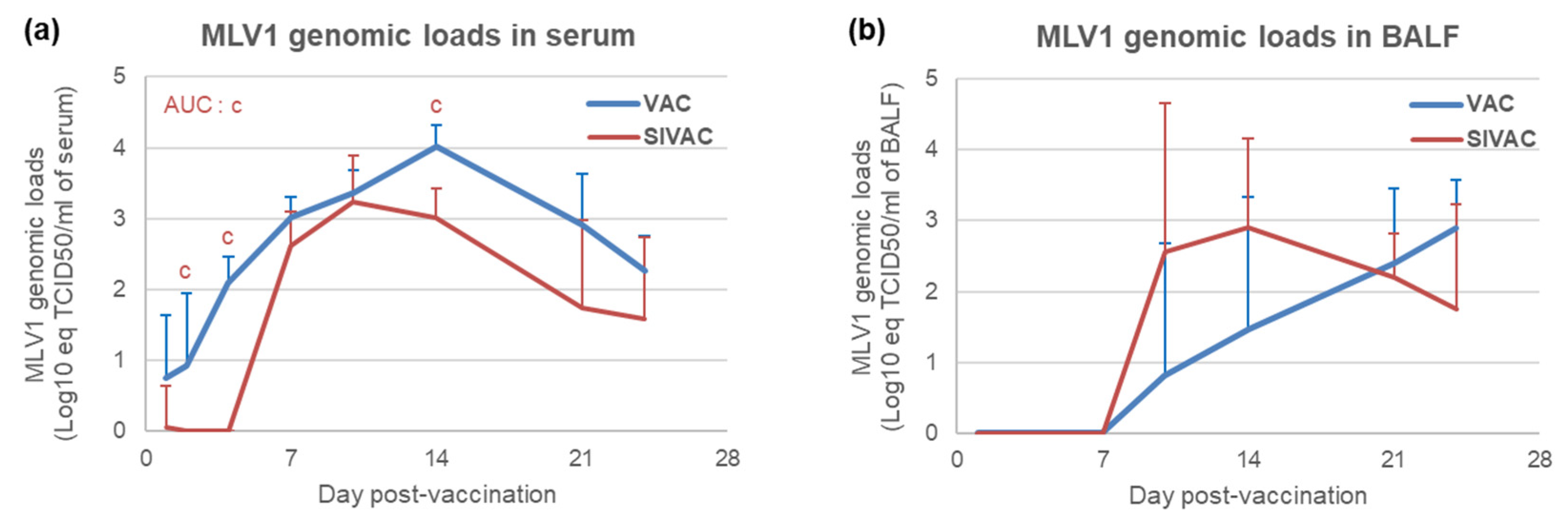 Vaccines 09 00356 g006 Vaccines 09 00356 g006