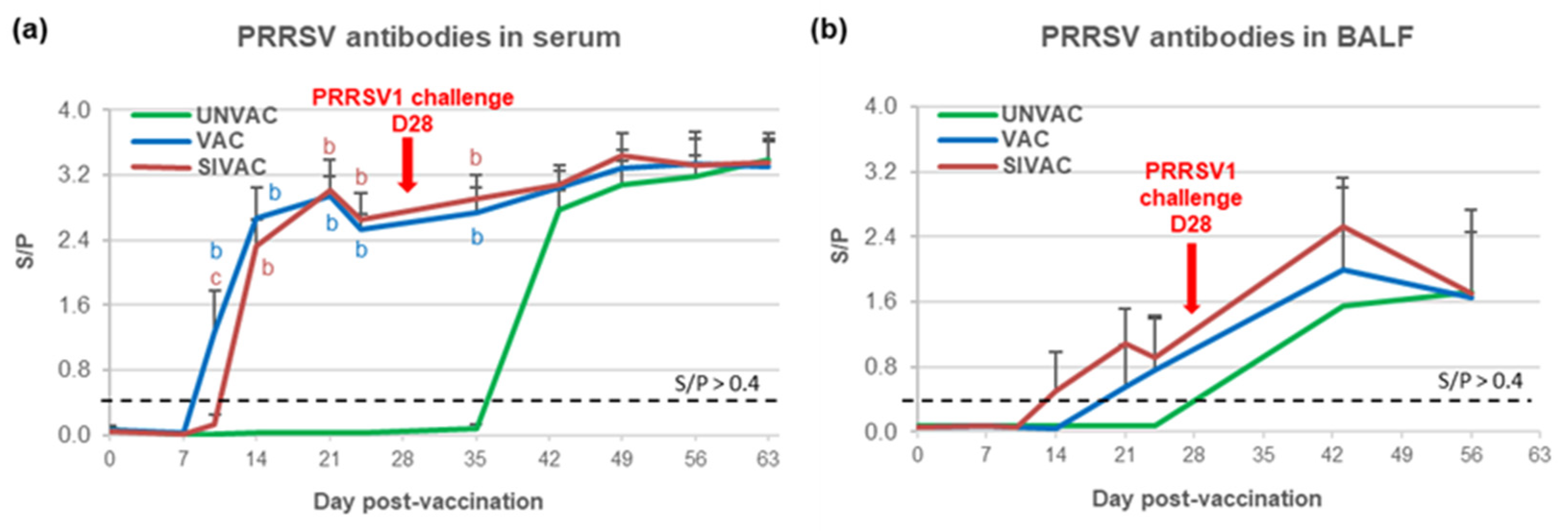 Vaccines 09 00356 g007 Vaccines 09 00356 g007