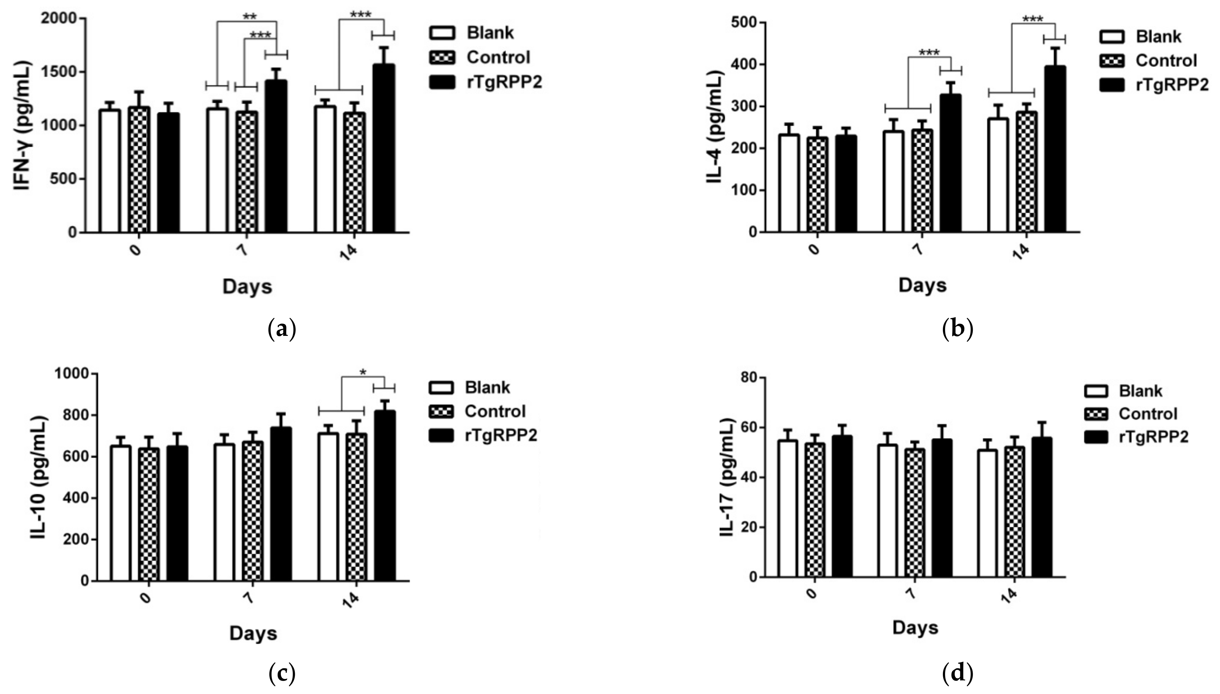 Vaccines 09 00357 g009 Vaccines 09 00357 g009