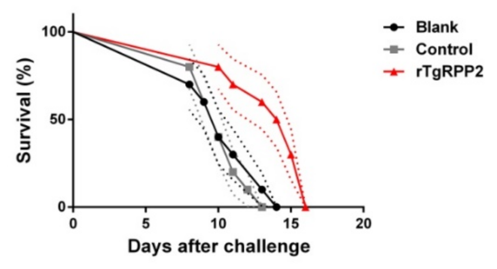 Vaccines 09 00357 g011 Vaccines 09 00357 g011