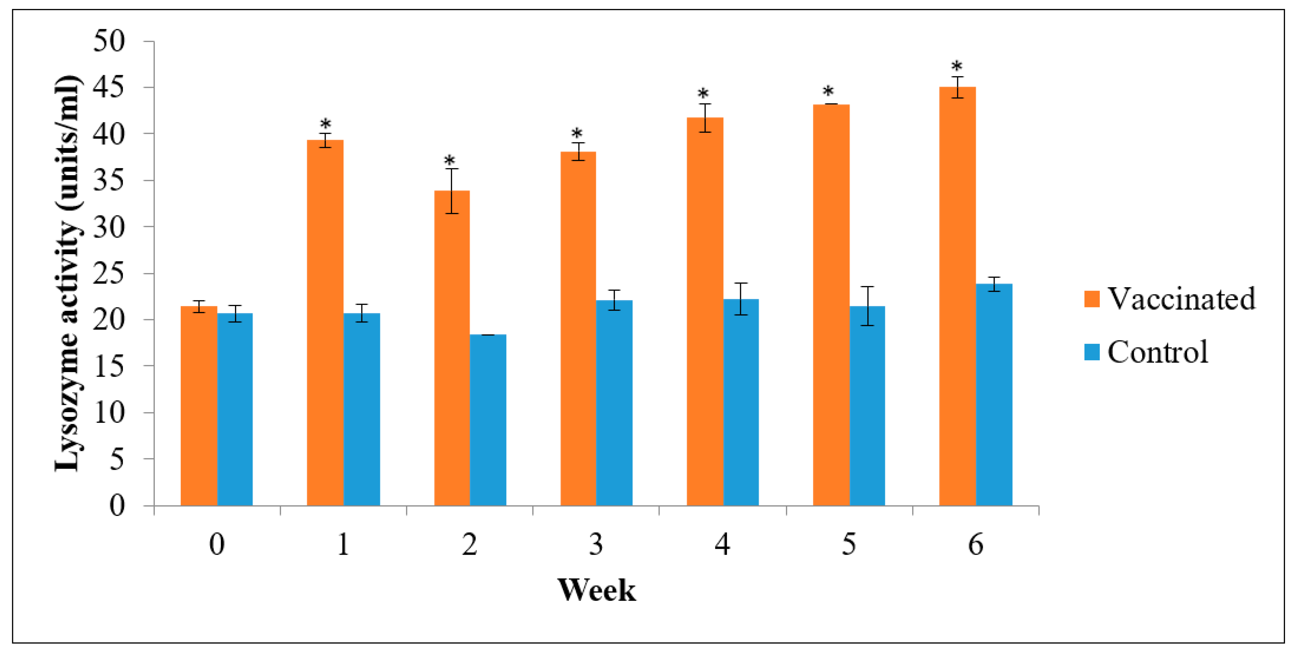 Vaccines 09 00368 g008