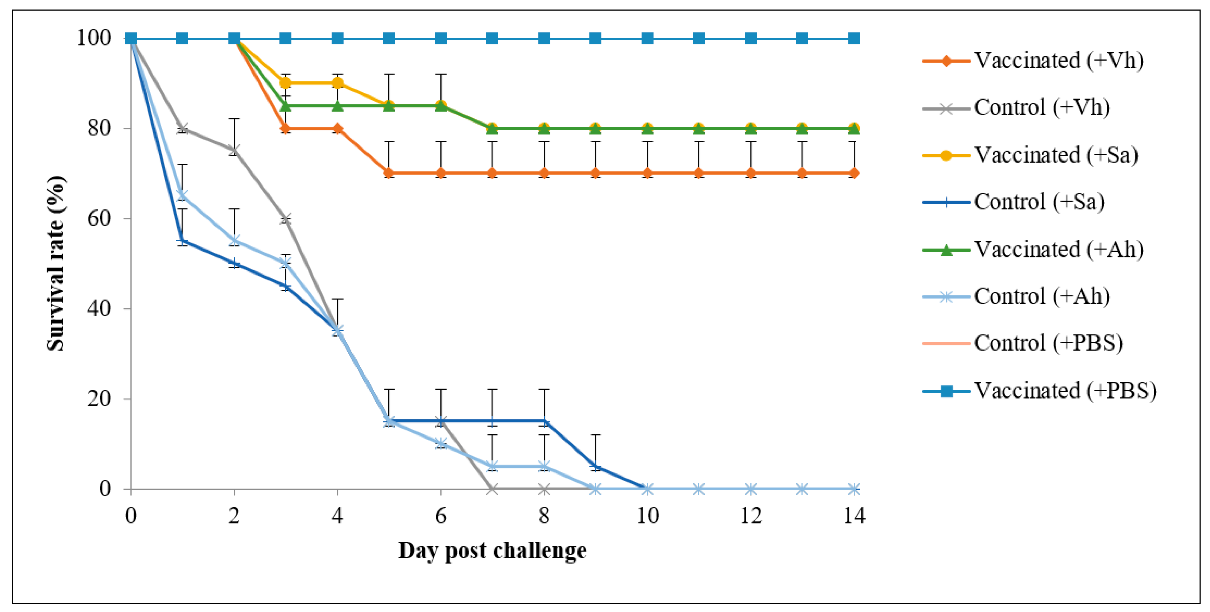 Vaccines 09 00368 g010