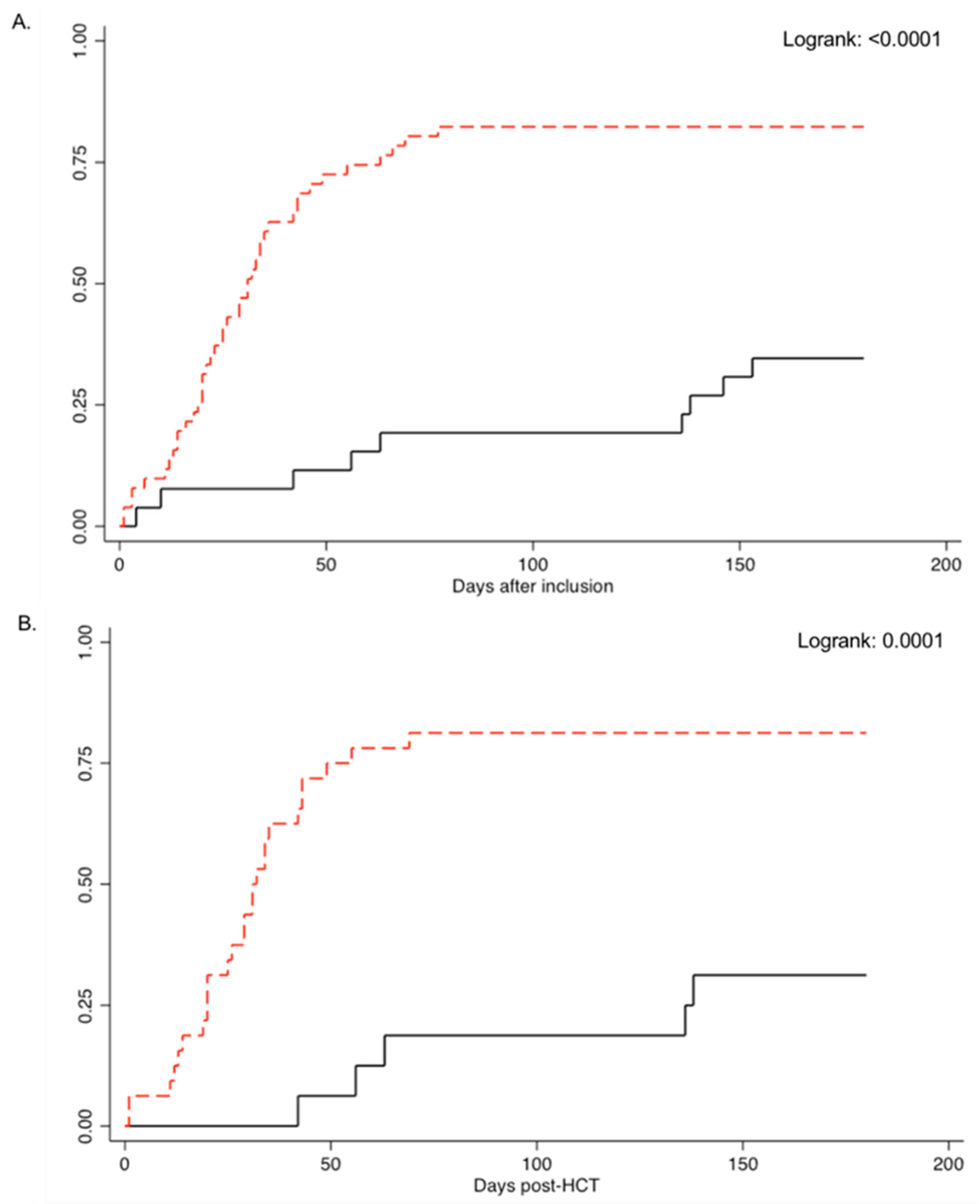 Vaccines 09 00372 g001a Vaccines 09 00372 g001a