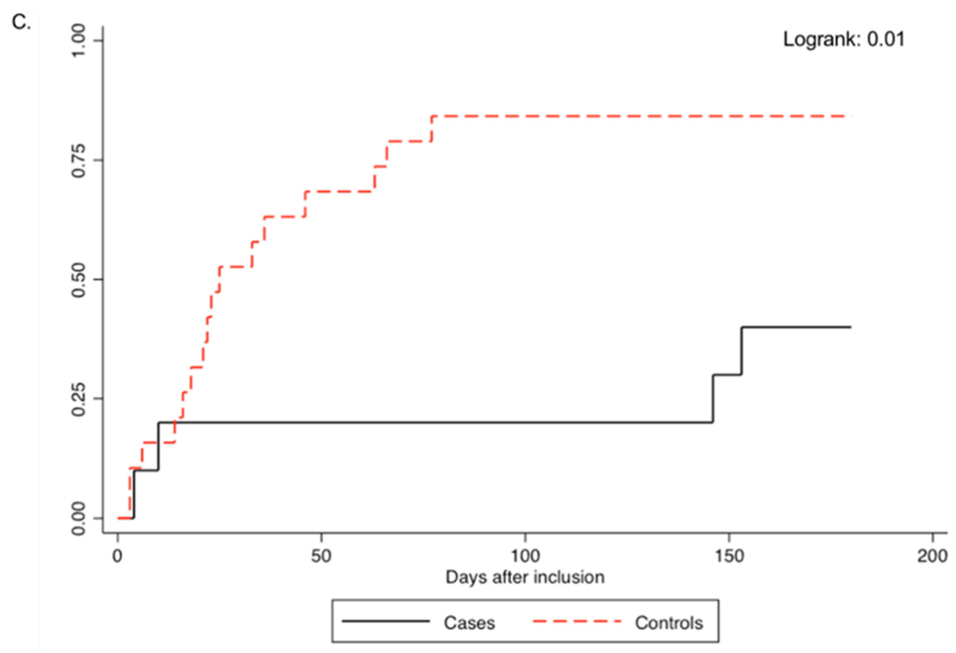 Vaccines 09 00372 g001b Vaccines 09 00372 g001b