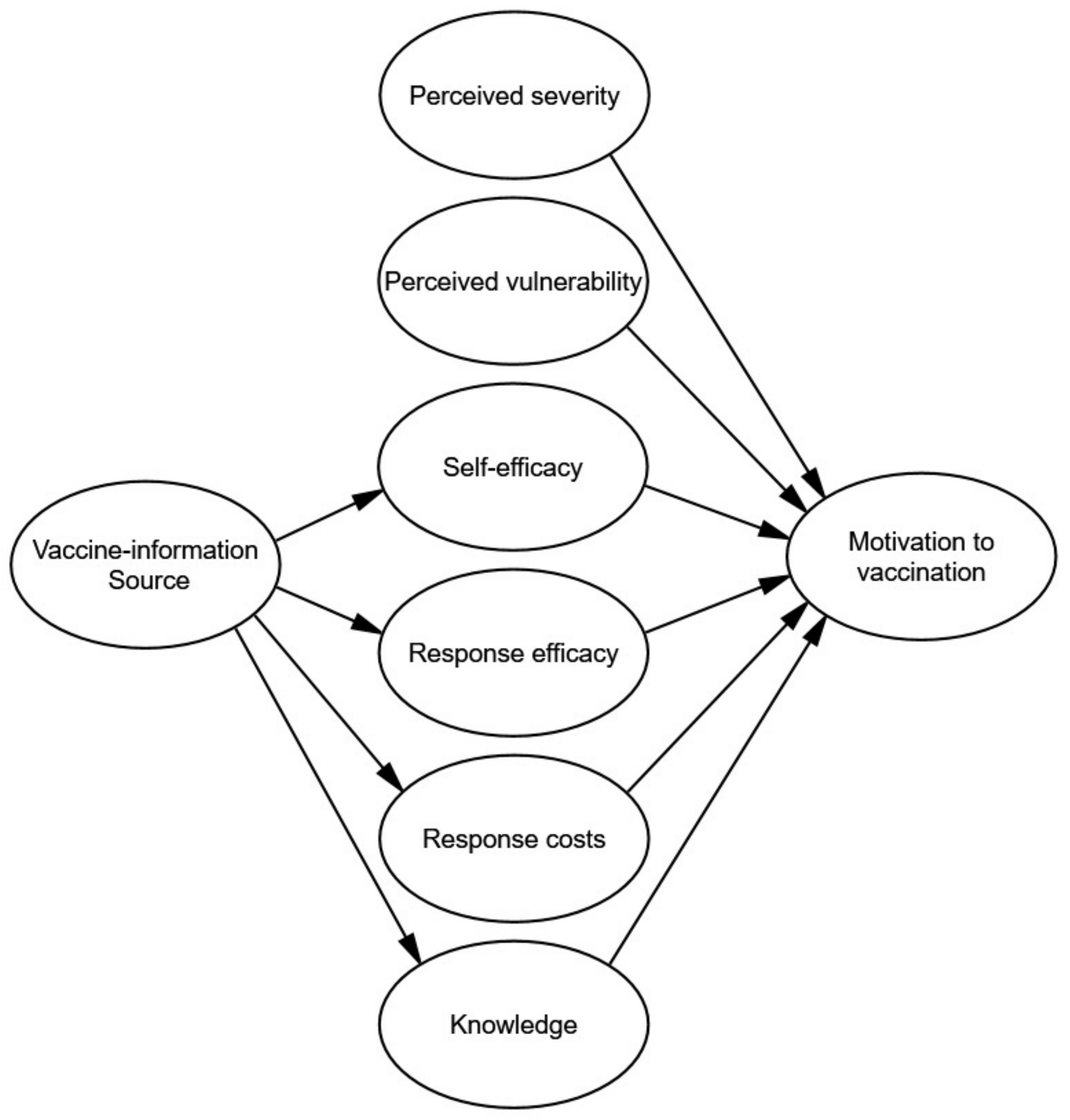 Vaccines 09 00380 g001 Vaccines 09 00380 g001