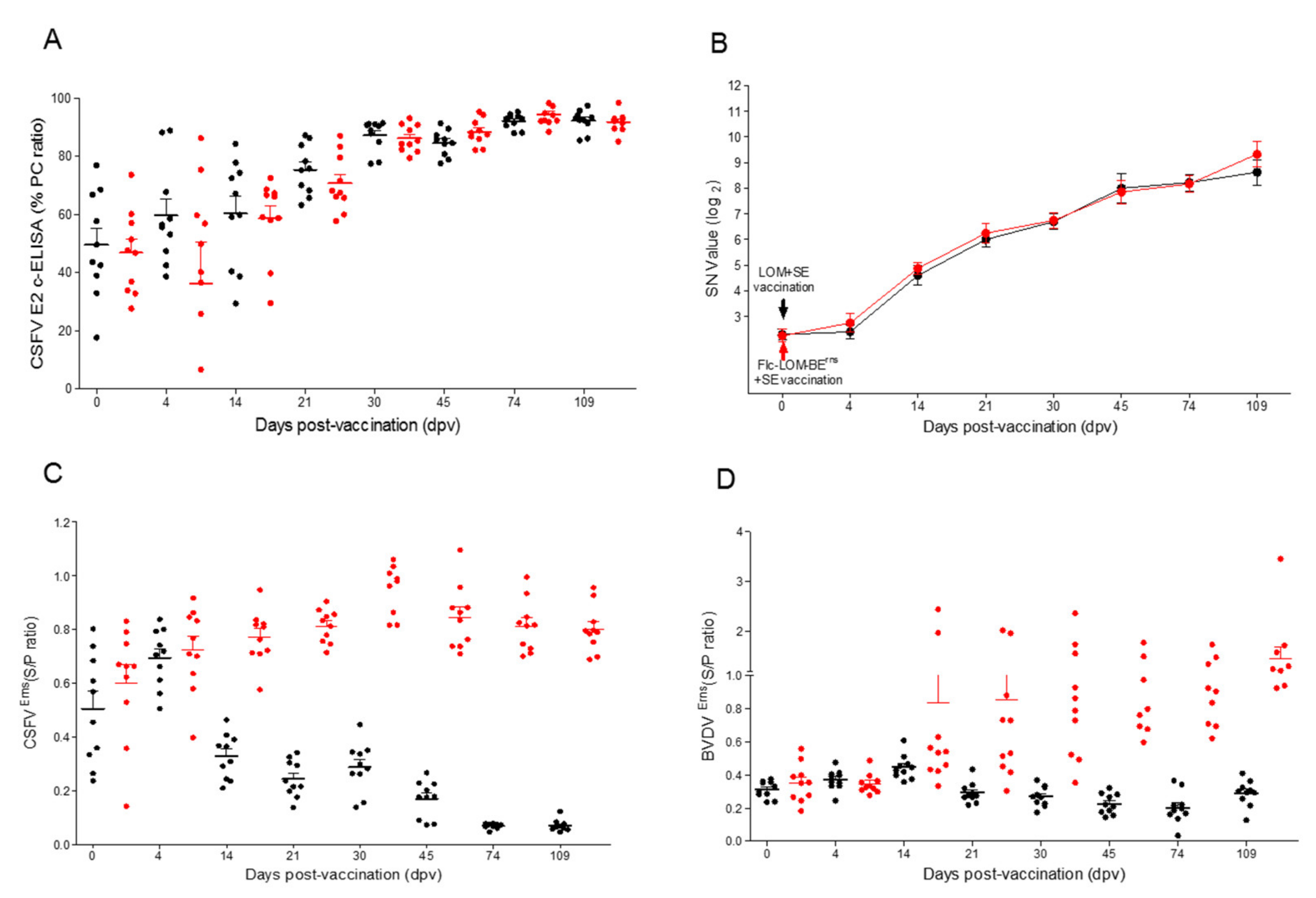 Vaccines 09 00381 g003 Vaccines 09 00381 g003