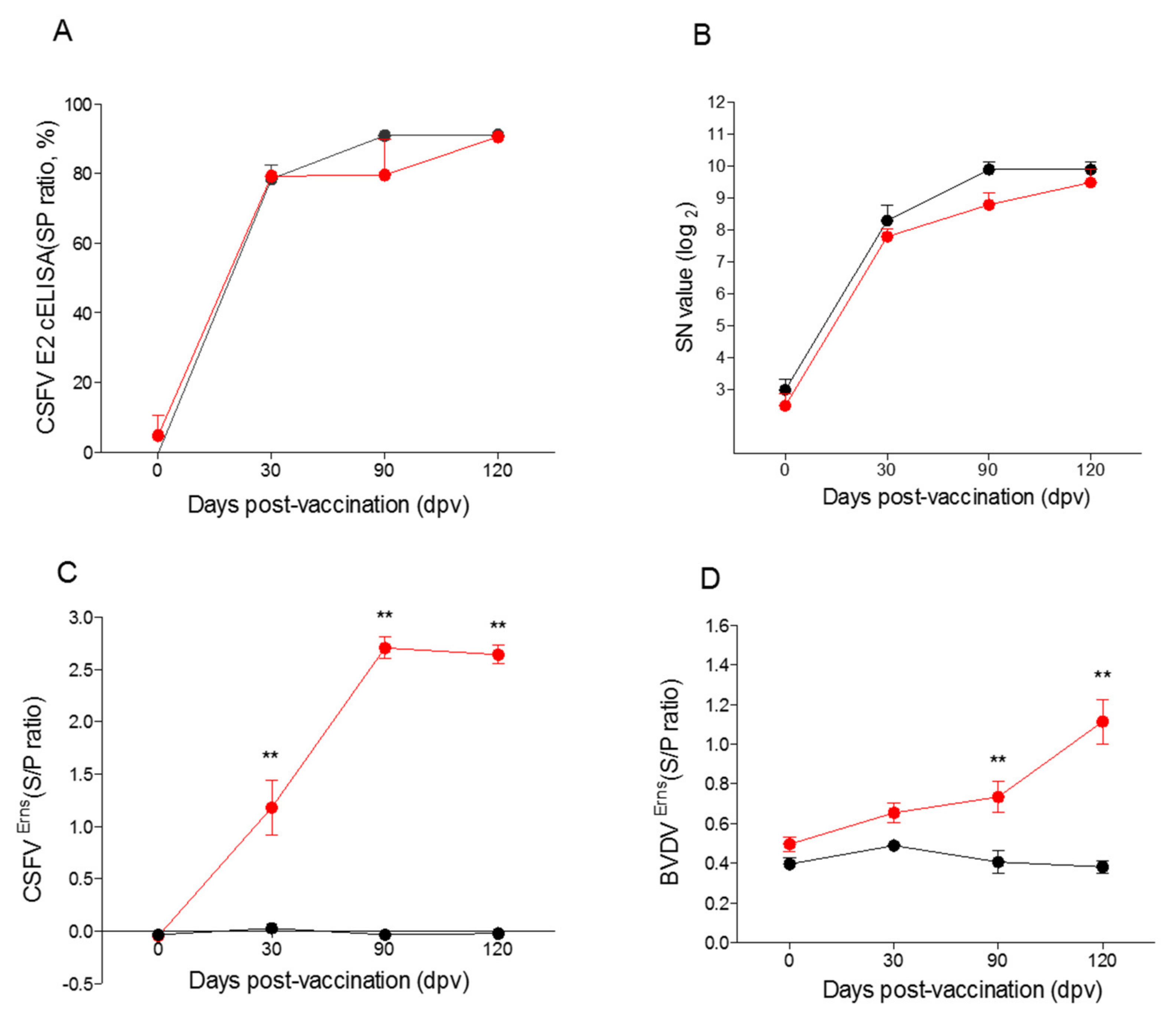 Vaccines 09 00381 g007 Vaccines 09 00381 g007