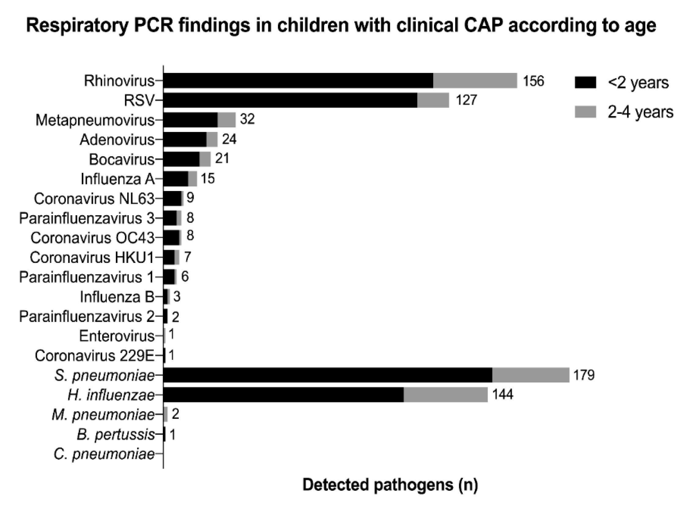 Vaccines 09 00384 g002 Vaccines 09 00384 g002