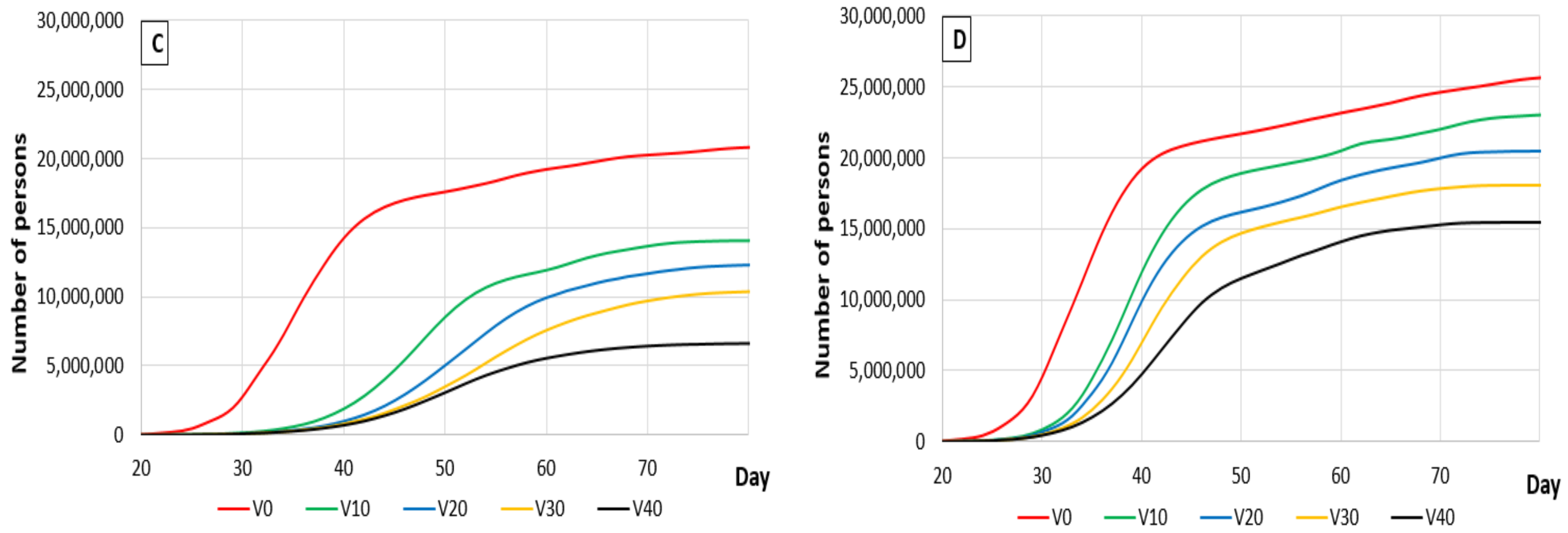 Vaccines 09 00386 g001b