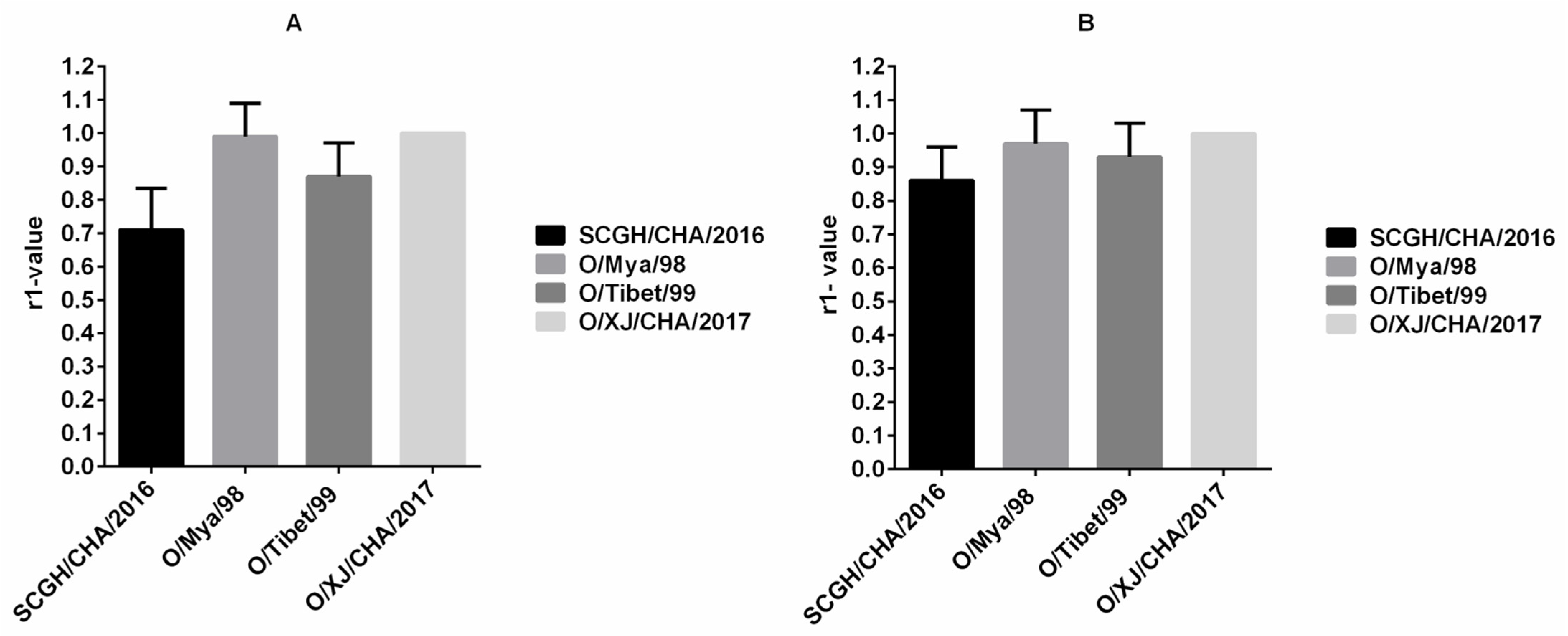 Vaccines 09 00387 g003 Vaccines 09 00387 g003
