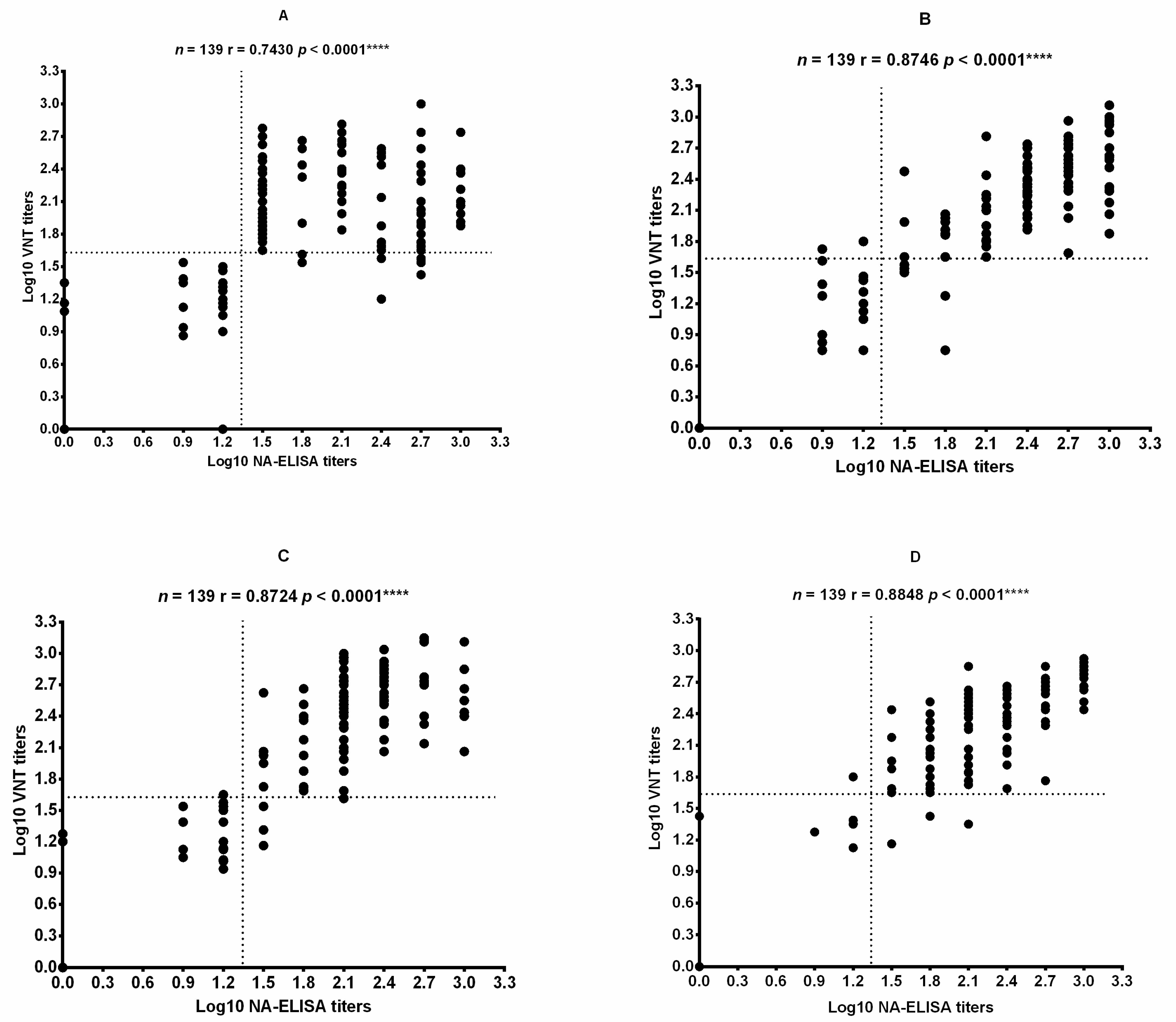 Vaccines 09 00387 g004 Vaccines 09 00387 g004