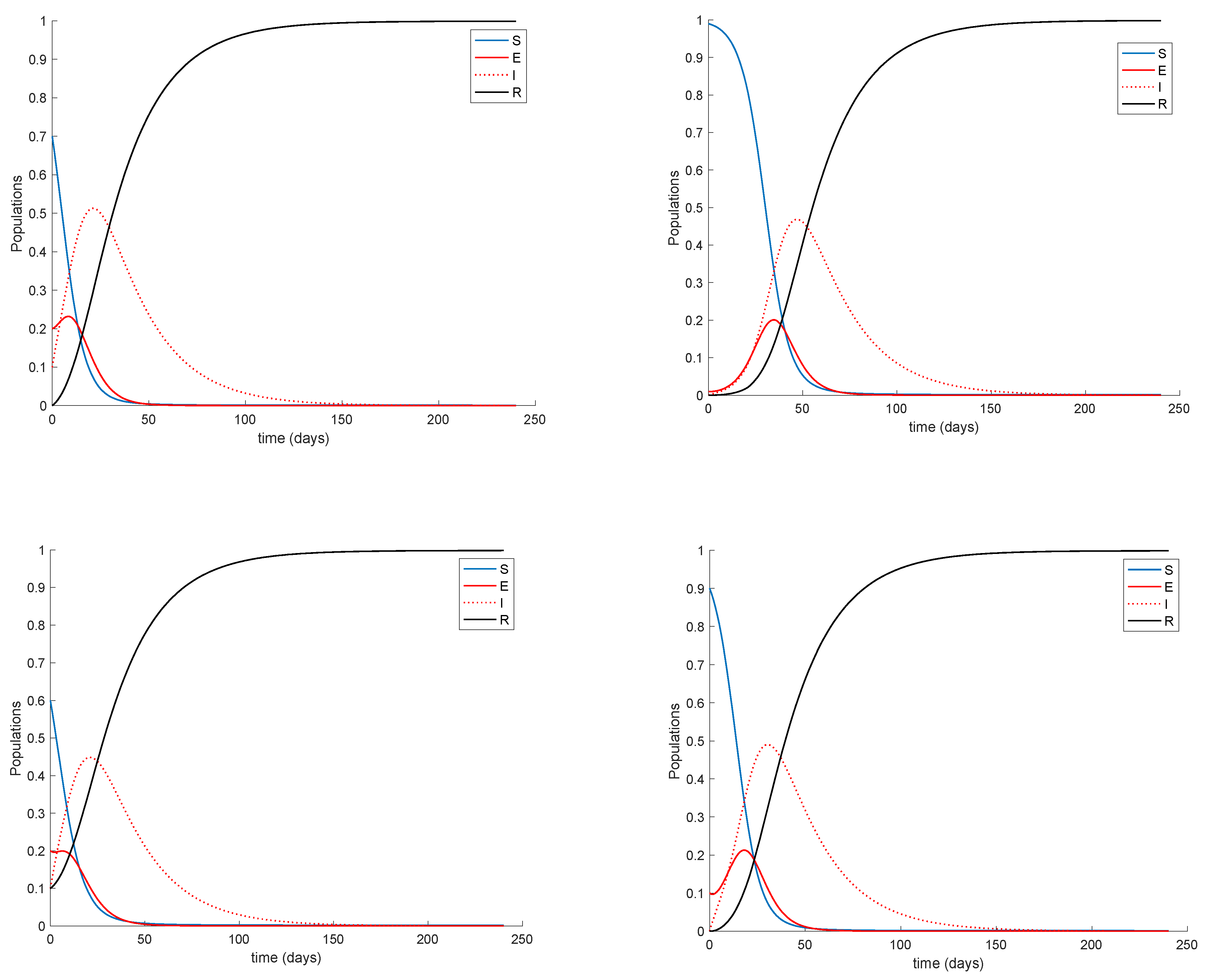 Vaccines 09 00398 g009