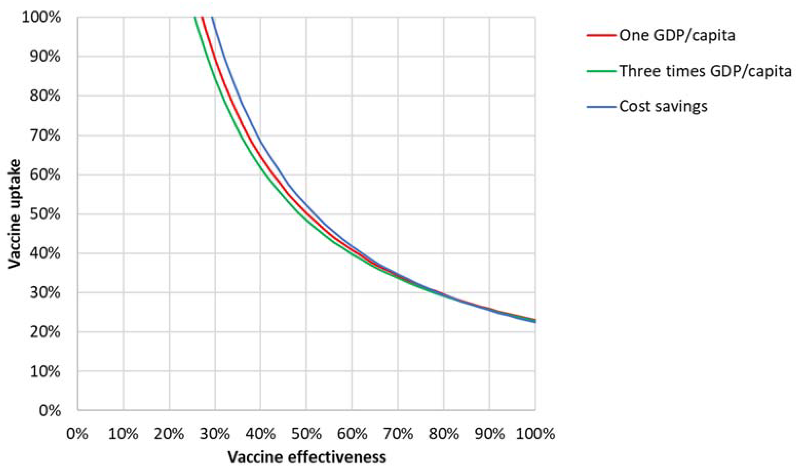 Vaccines 09 00399 g002