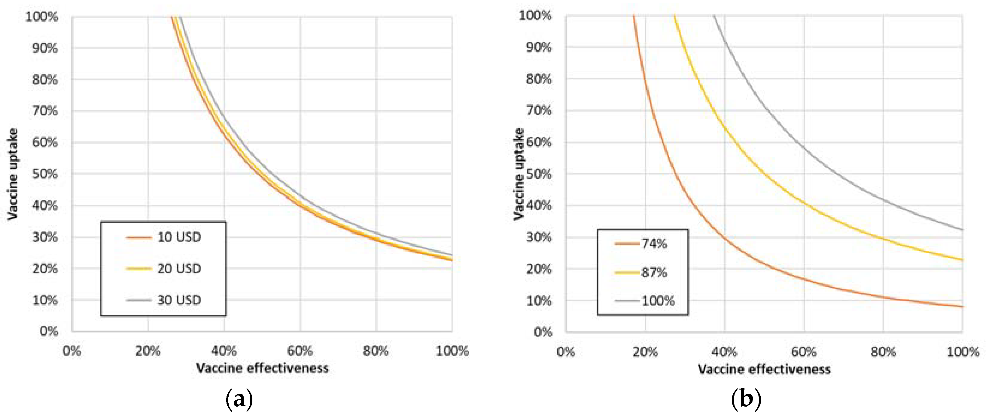 Vaccines 09 00399 g004