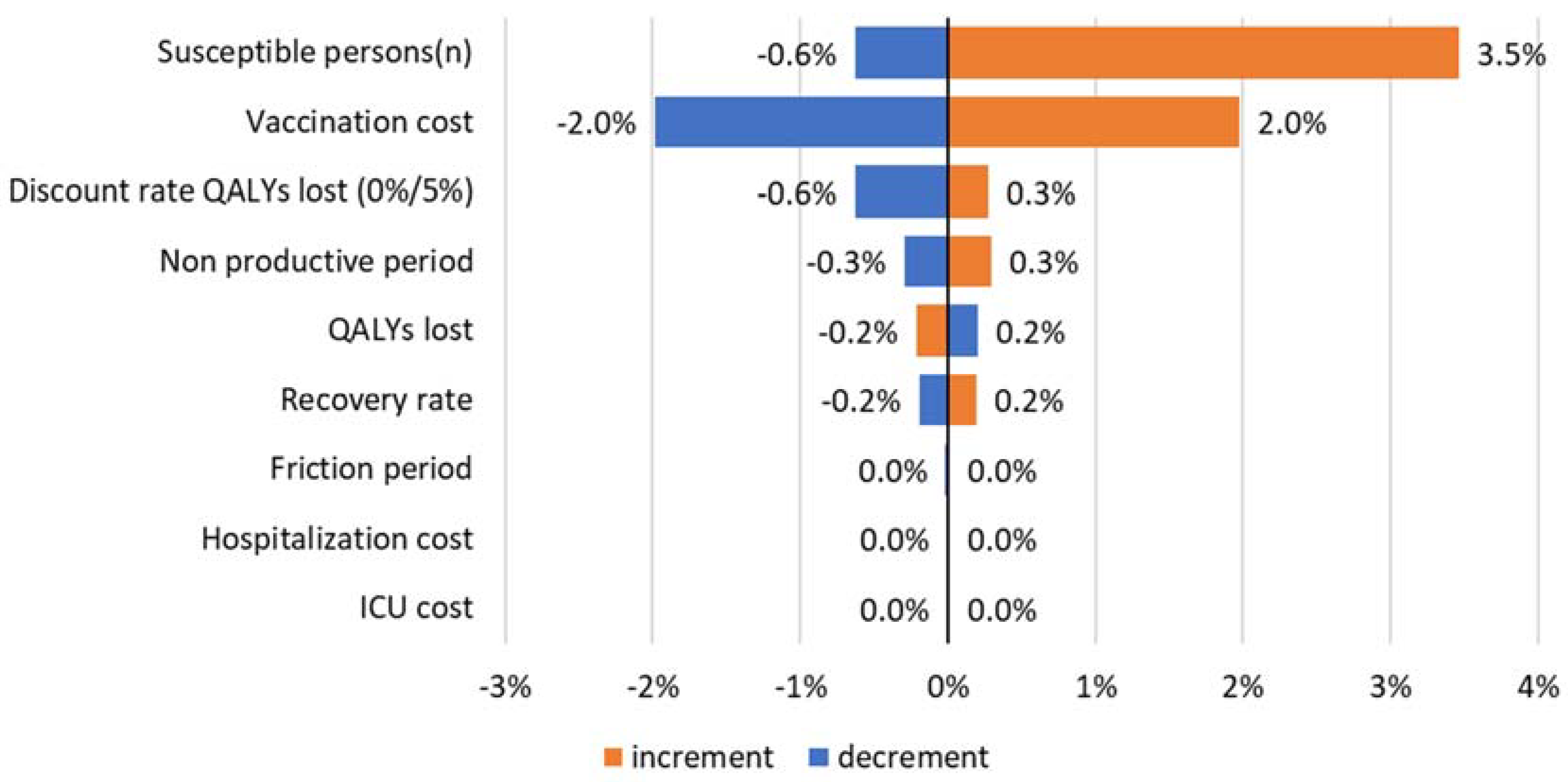 Vaccines 09 00399 g005