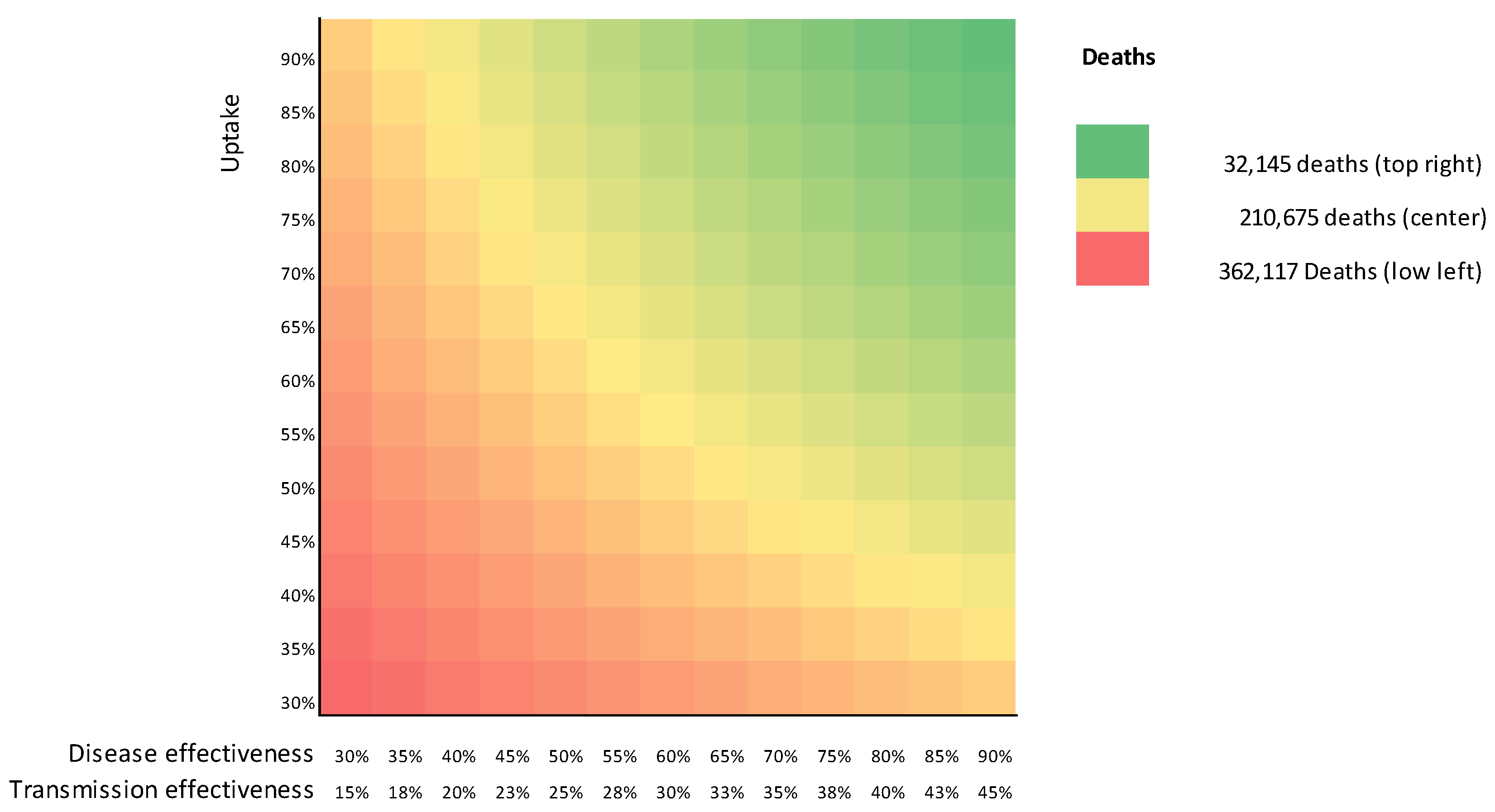 Vaccines 09 00399 g007