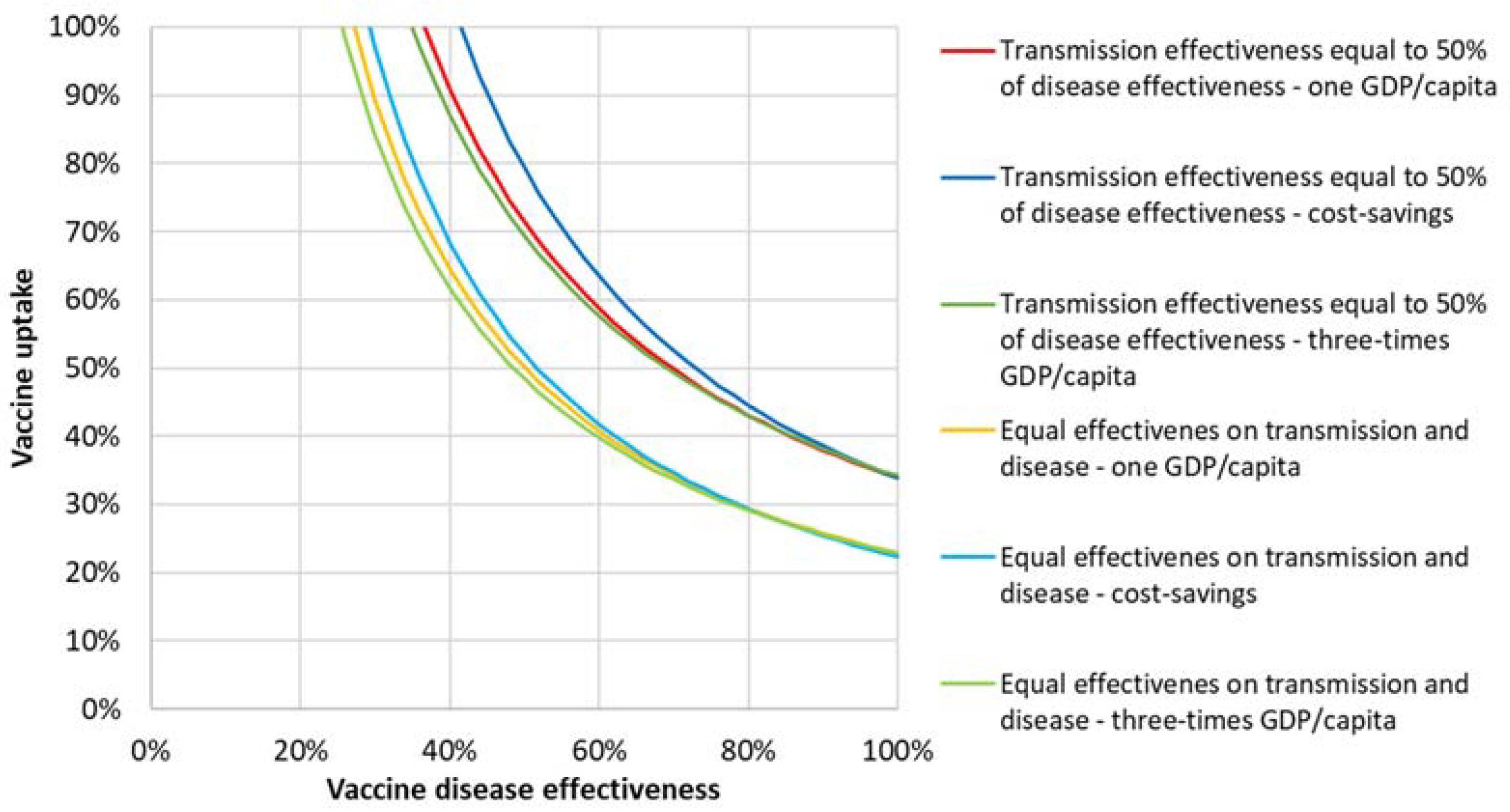 Vaccines 09 00399 g009