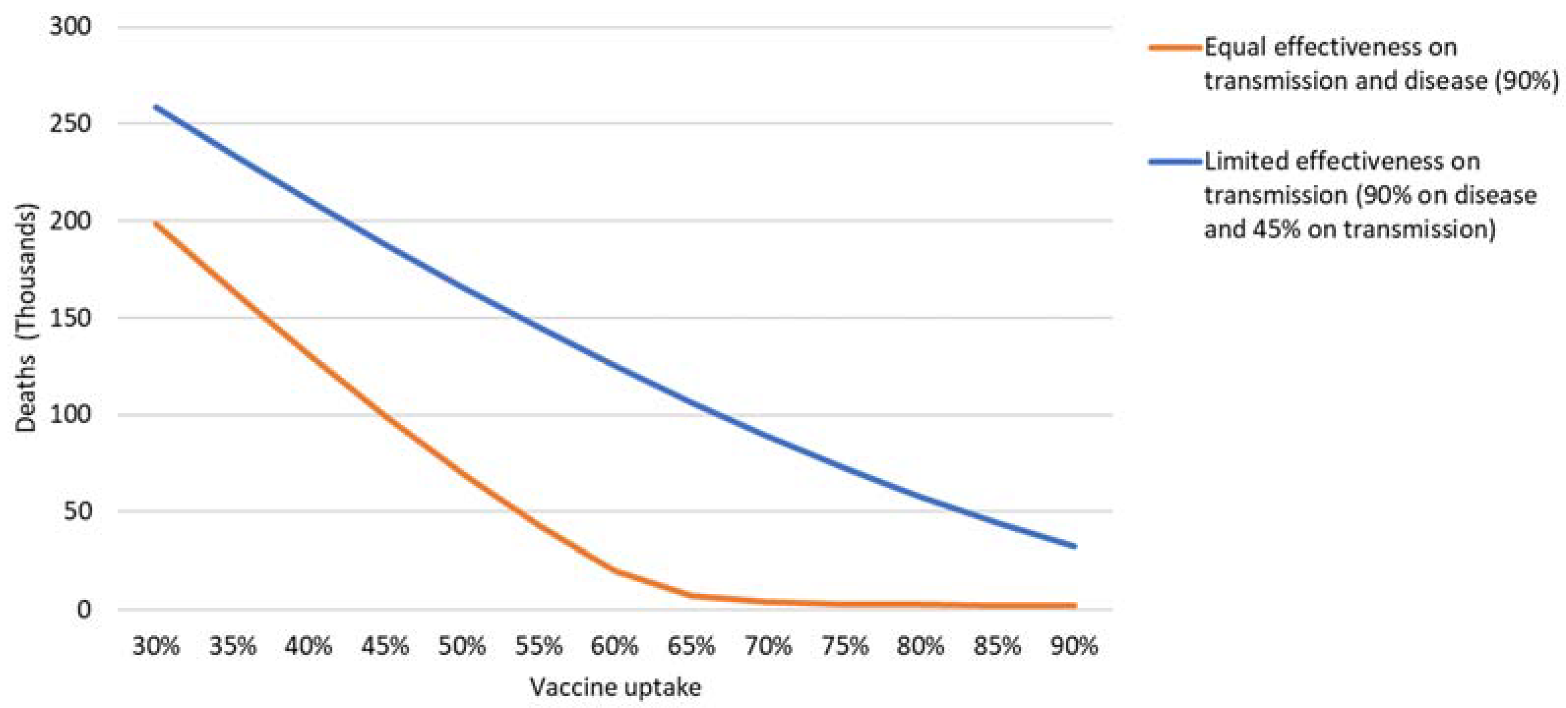 Vaccines 09 00399 g010