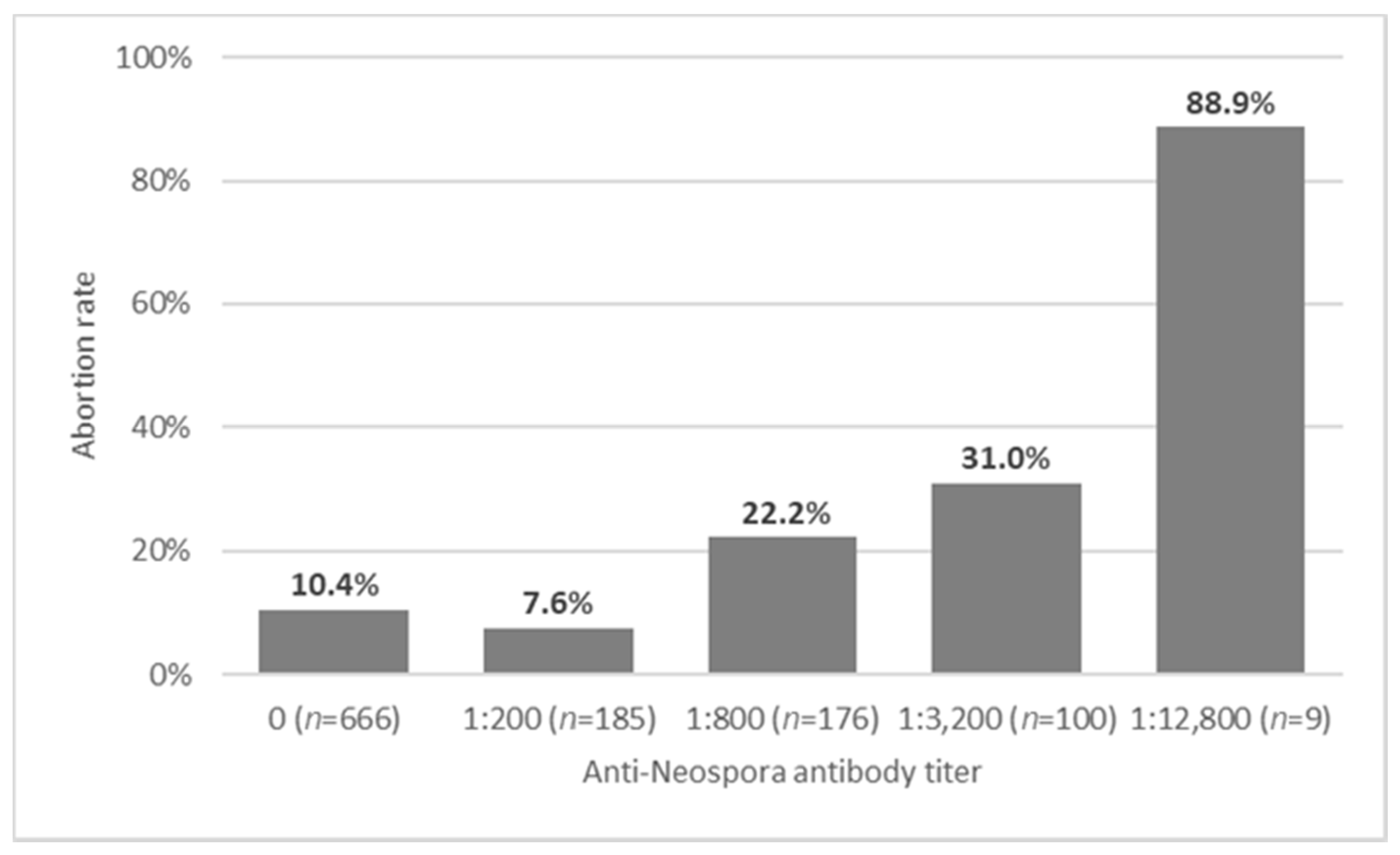 Vaccines 09 00401 g002 Vaccines 09 00401 g002