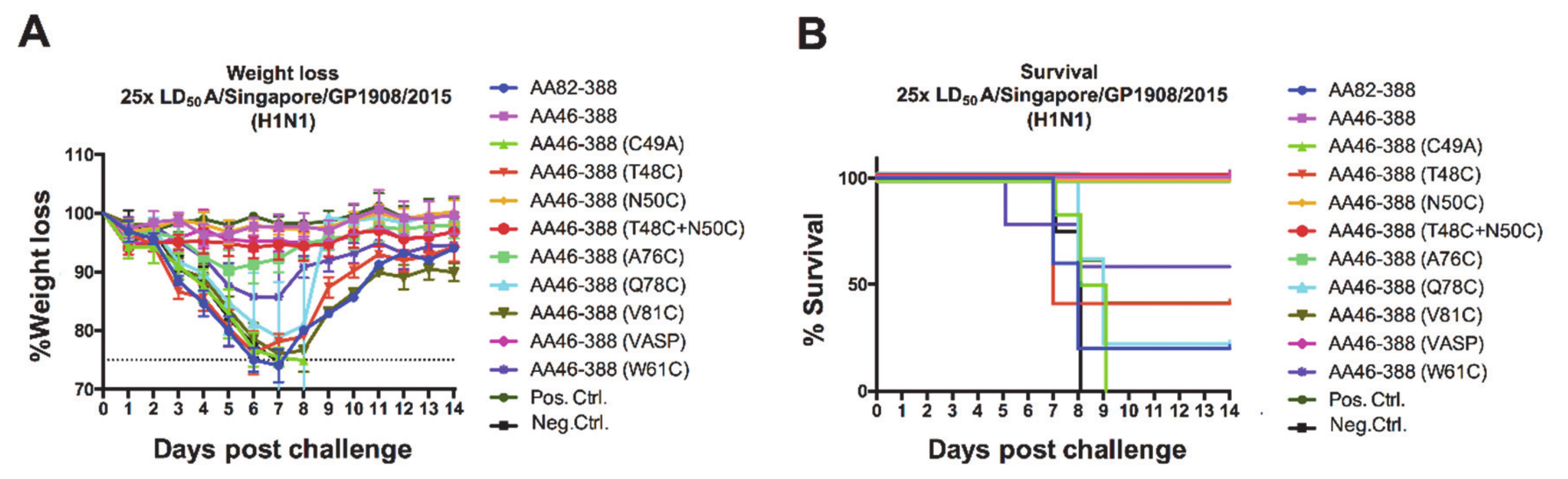 Vaccines 09 00404 g003 Vaccines 09 00404 g003