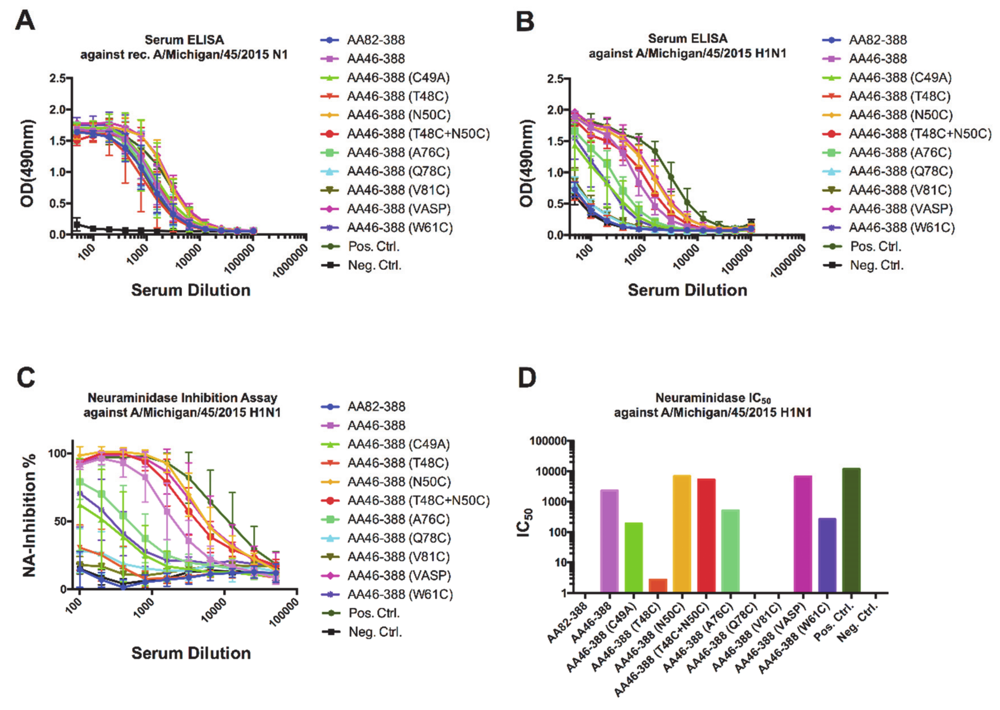 Vaccines 09 00404 g004 Vaccines 09 00404 g004