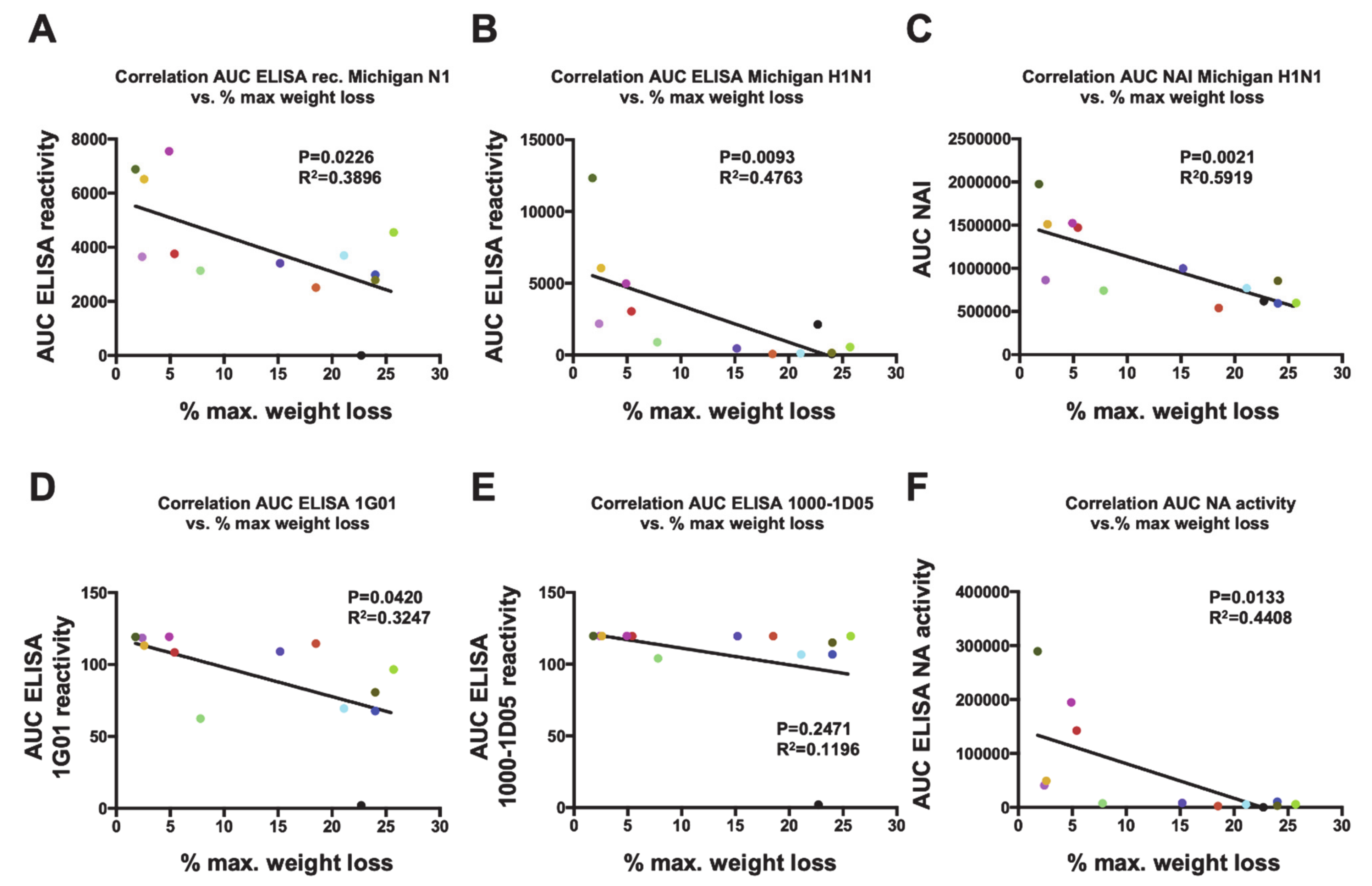Vaccines 09 00404 g005 Vaccines 09 00404 g005