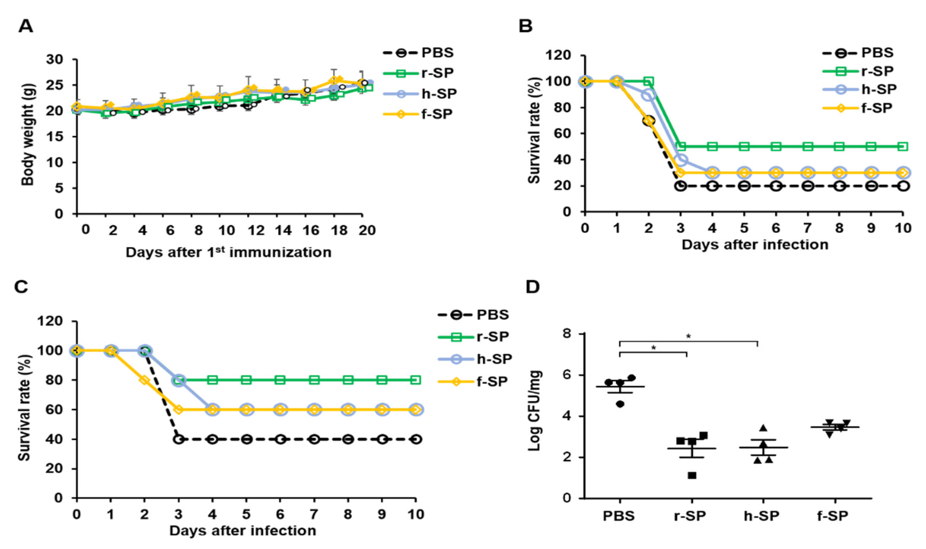 Vaccines 09 00405 g001 Vaccines 09 00405 g001