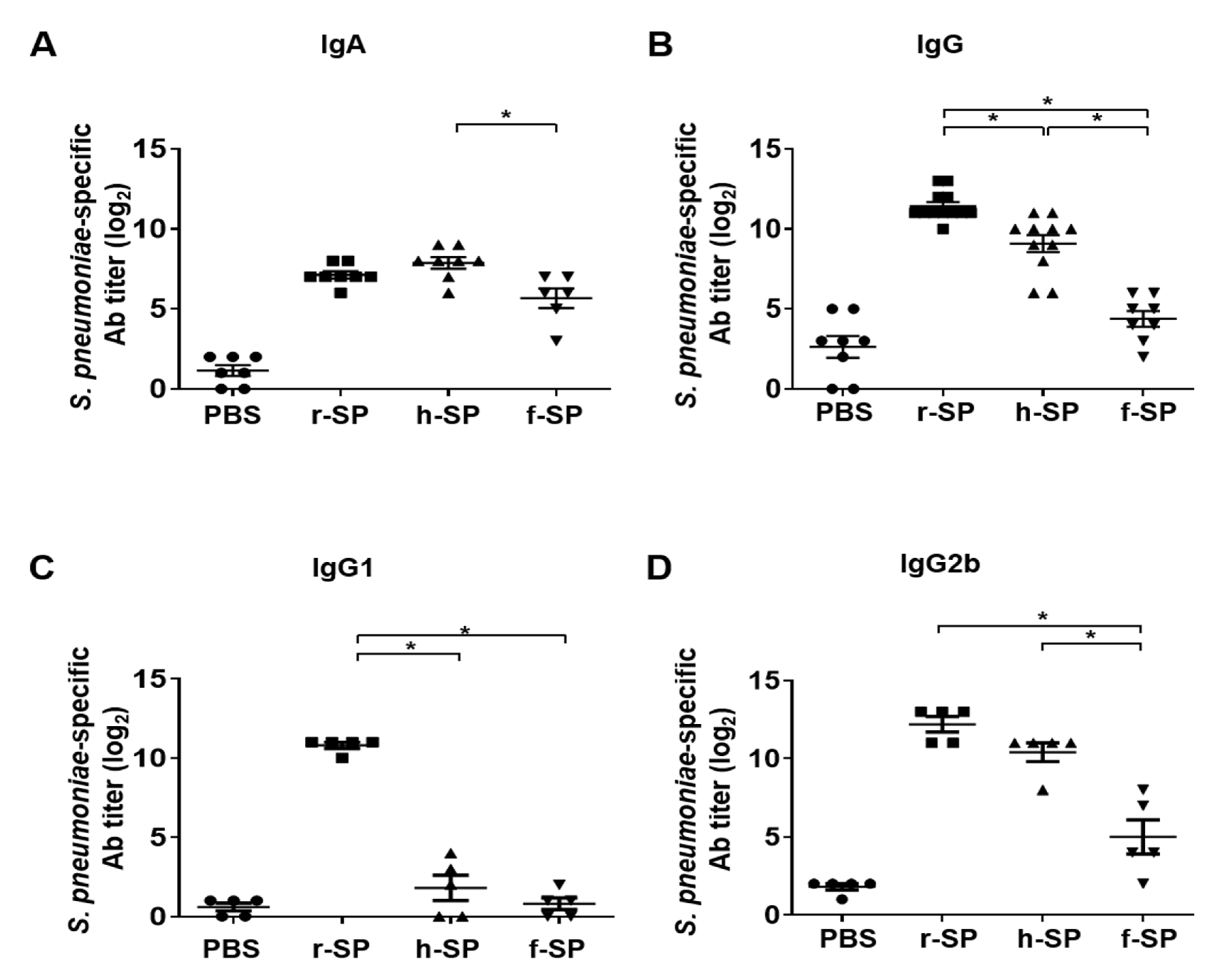 Vaccines 09 00405 g003 Vaccines 09 00405 g003