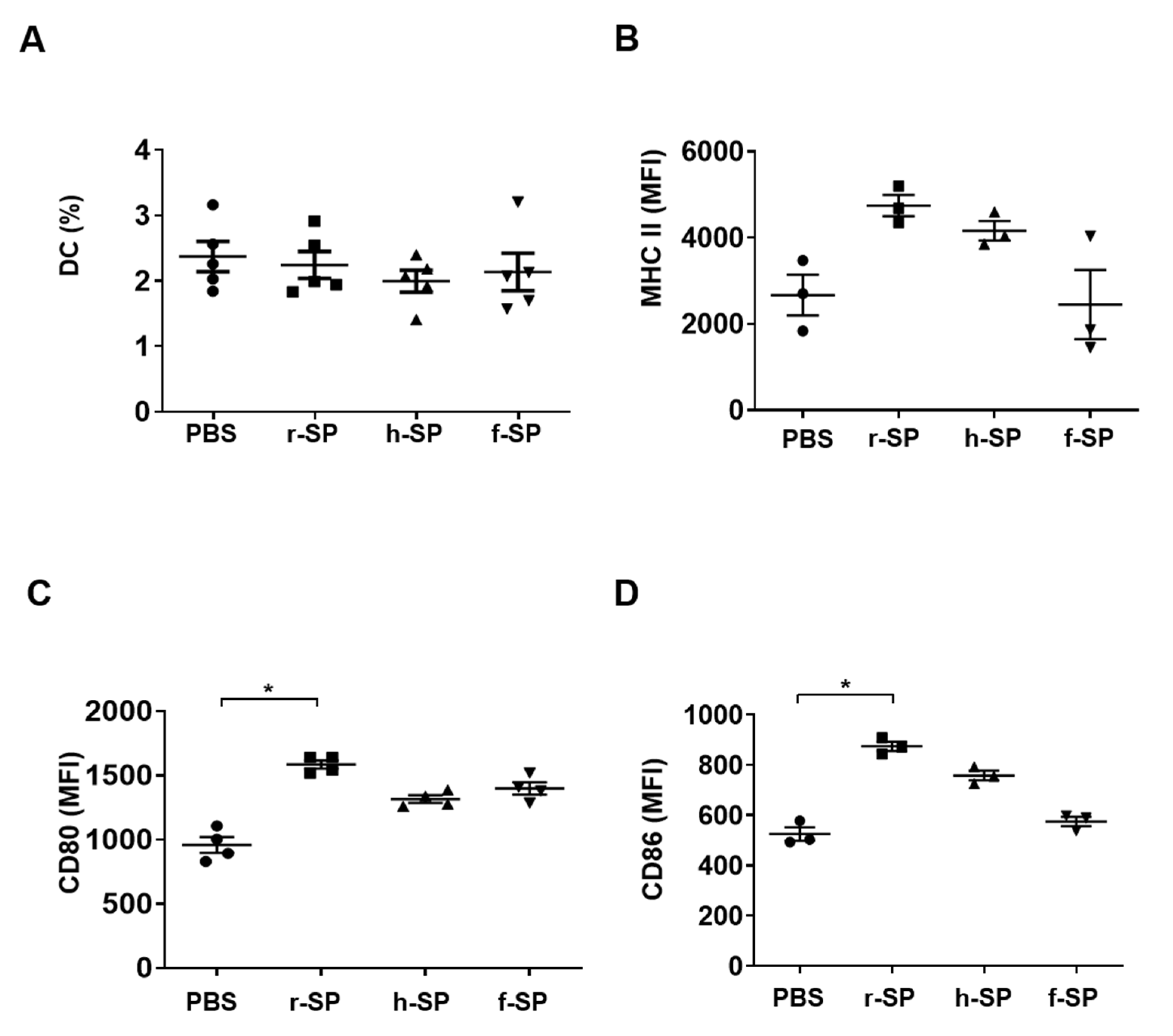 Vaccines 09 00405 g004 Vaccines 09 00405 g004