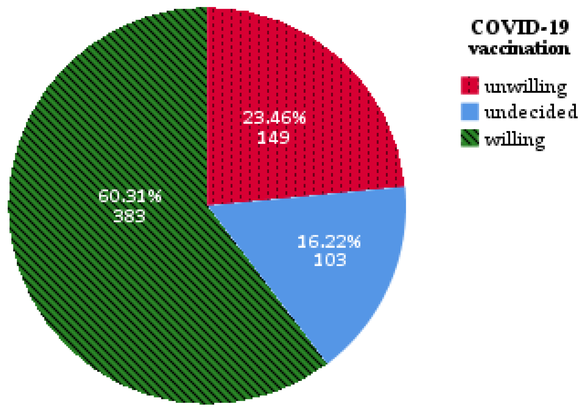 Vaccines 09 00411 g001