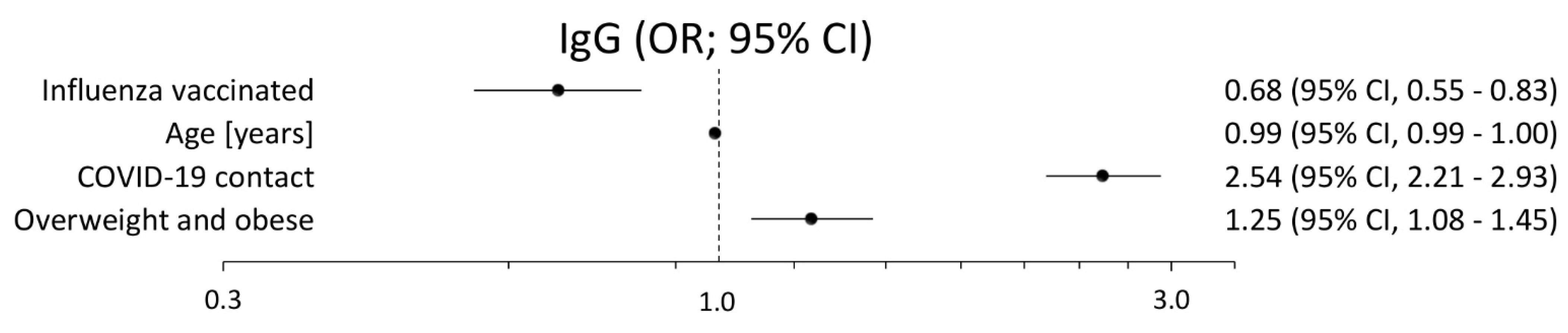 Vaccines 09 00415 g001 Vaccines 09 00415 g001