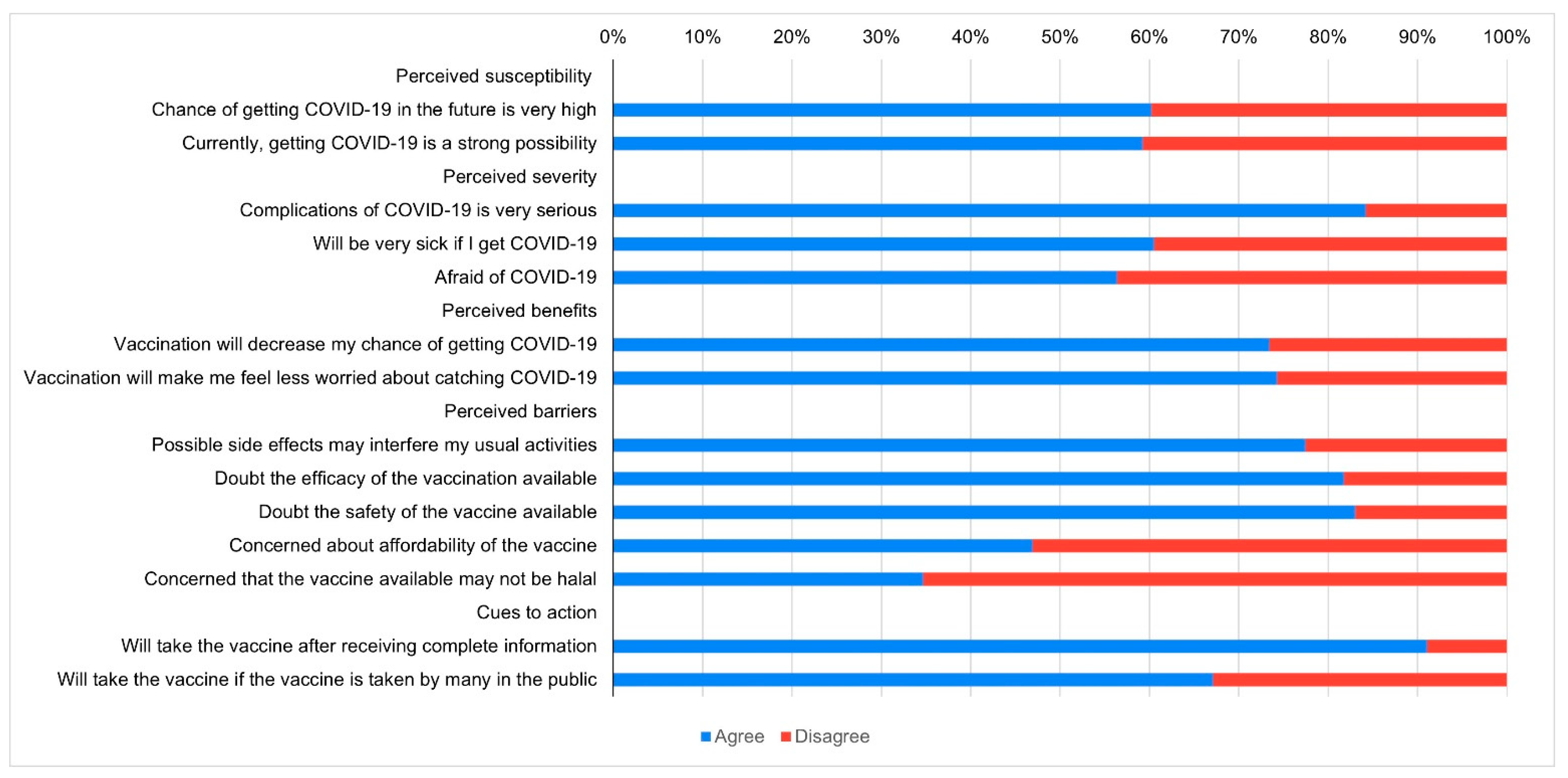 Vaccines 09 00416 g001 Vaccines 09 00416 g001