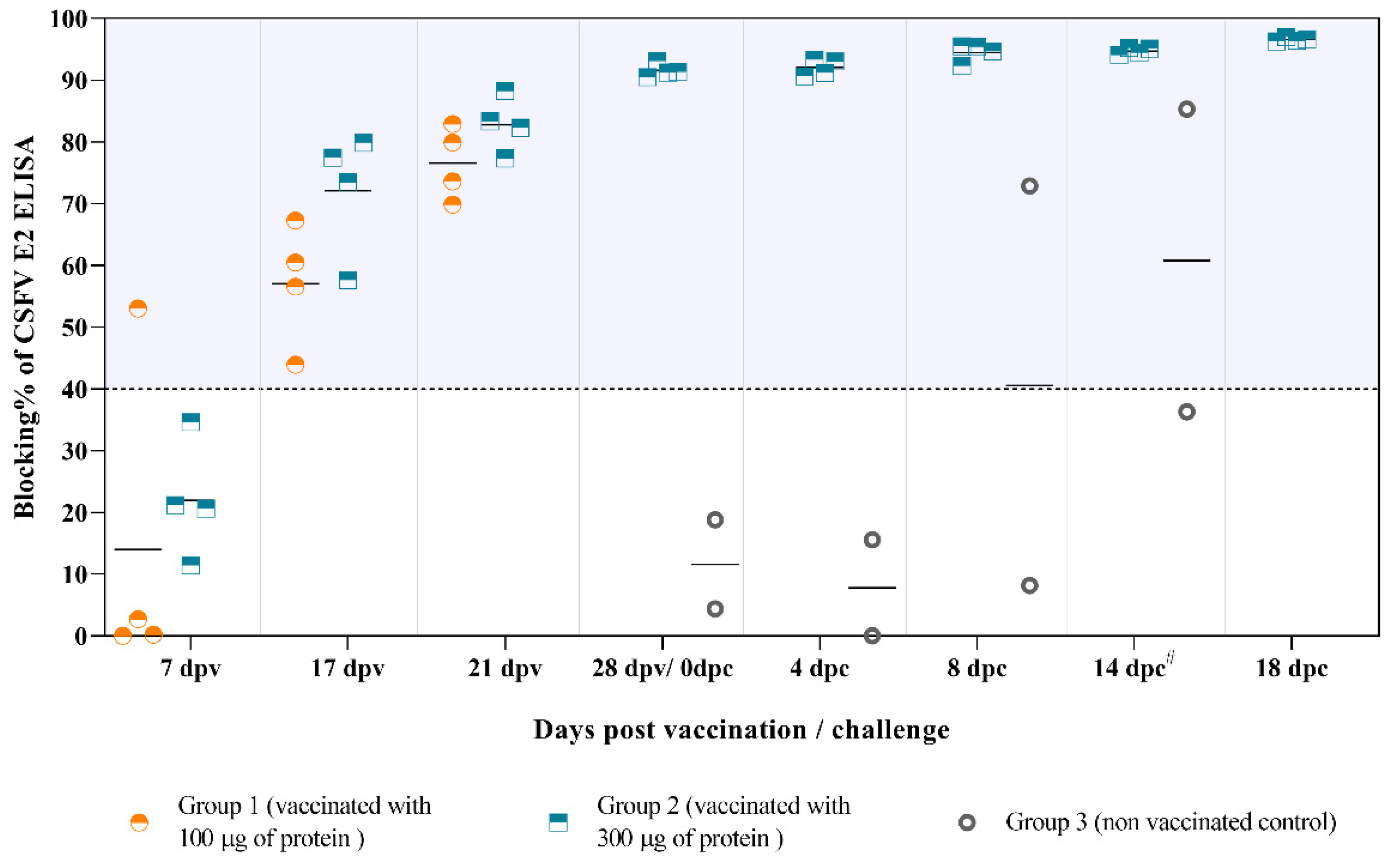Vaccines 09 00418 g001