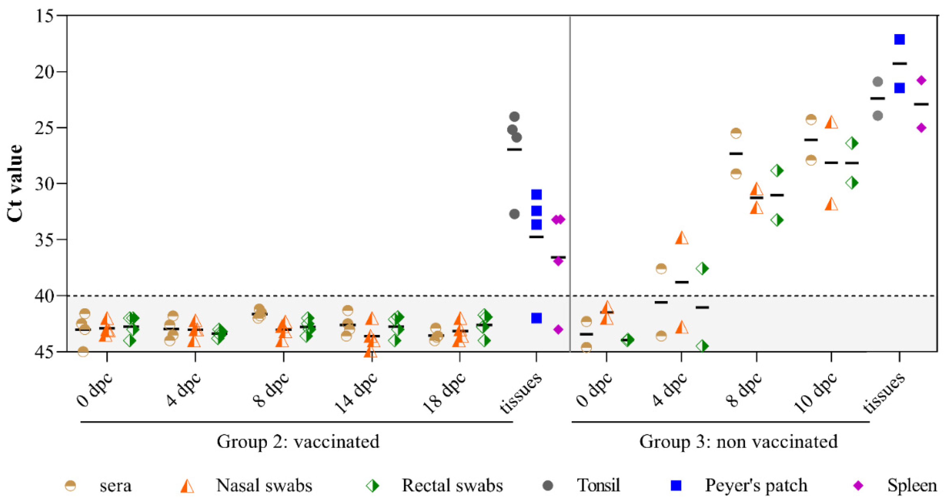 Vaccines 09 00418 g002