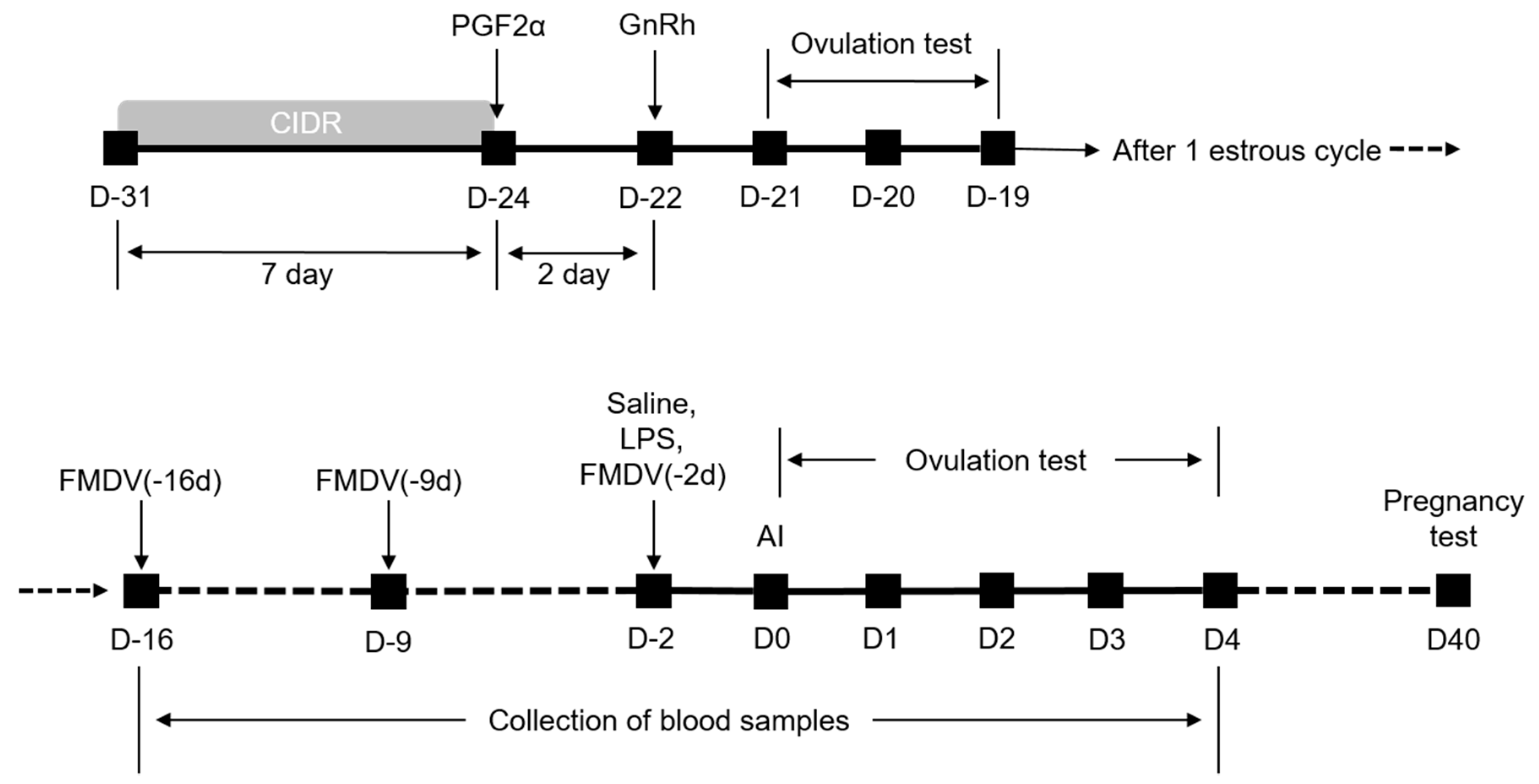Vaccines 09 00419 g001
