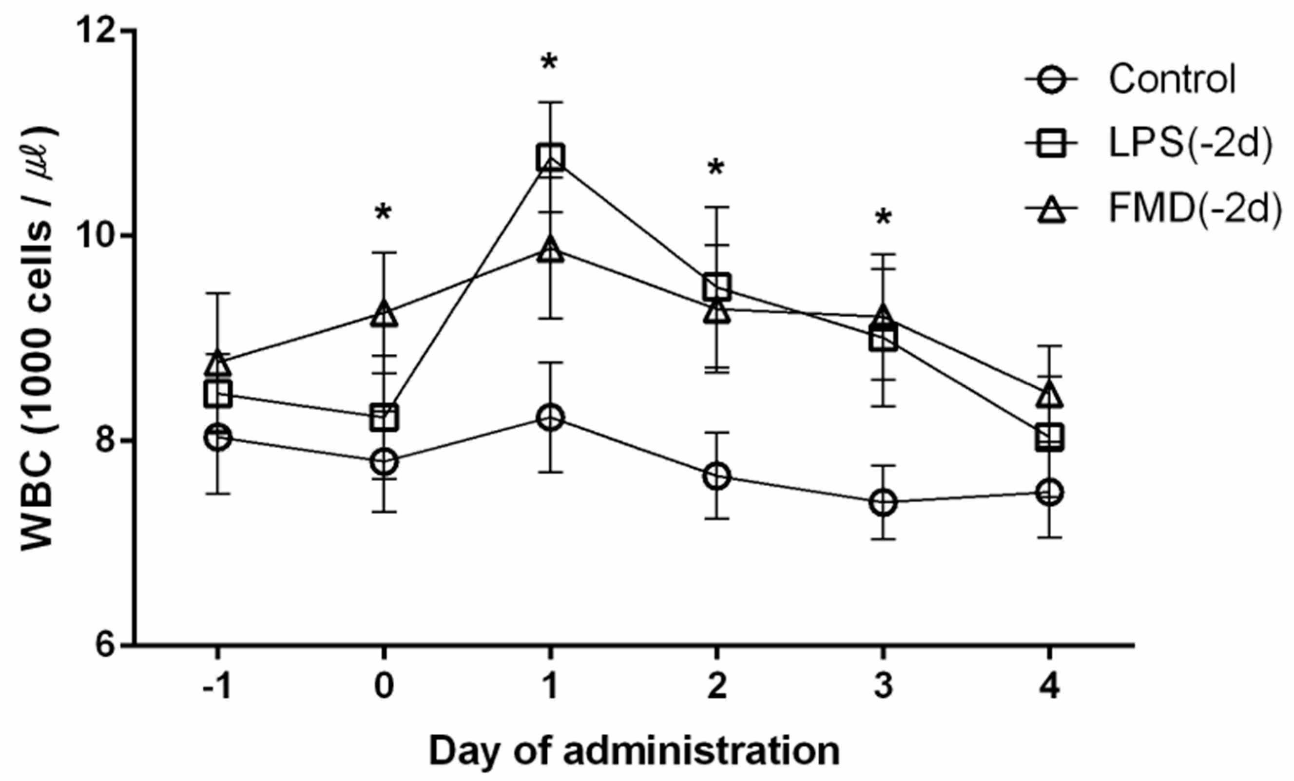 Vaccines 09 00419 g003