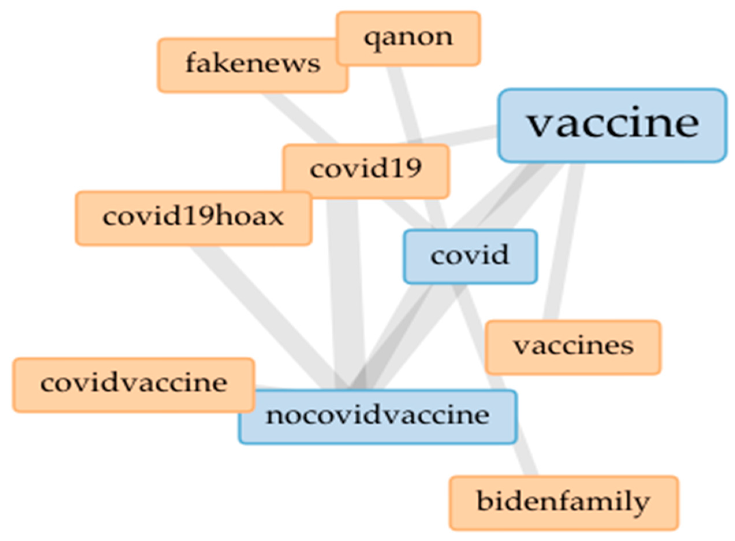 Vaccines Free Full Text Scamdemic Plandemic Or Scaredemic What Parler Social Media Platform Tells Us About Covid 19 Vaccine Vaccines Free Full Text Scamdemic Plandemic Or Scaredemic What Parler Social Media Platform Tells Us About Covid 19 Vaccine