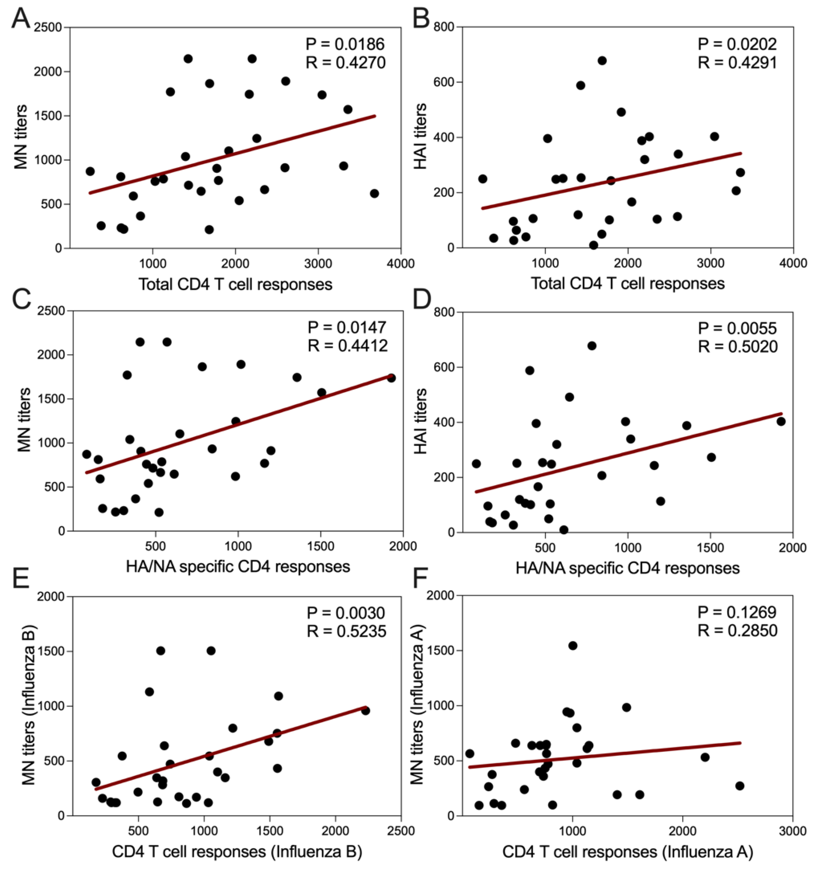 Vaccines 09 00426 g005